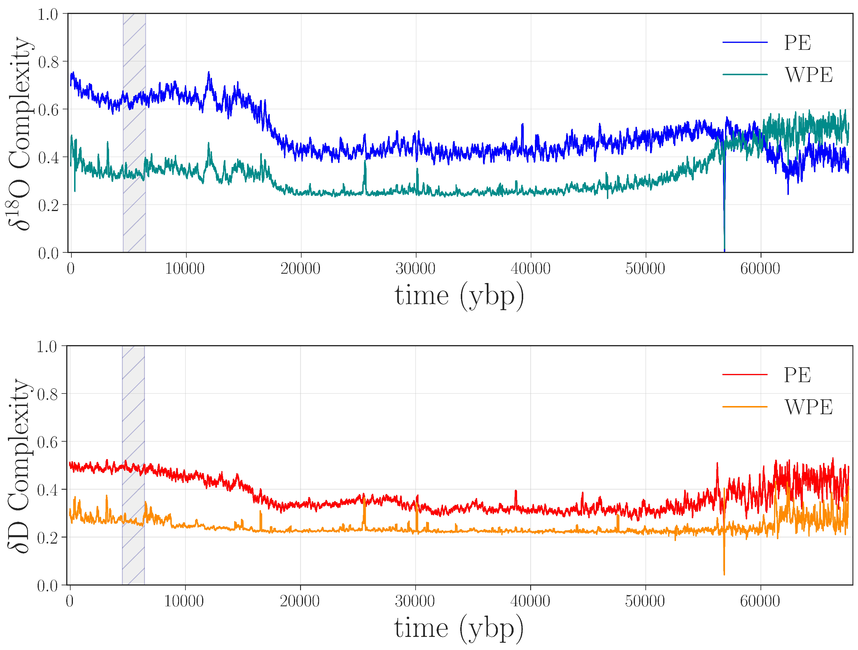 Entropy 20 00931 g005