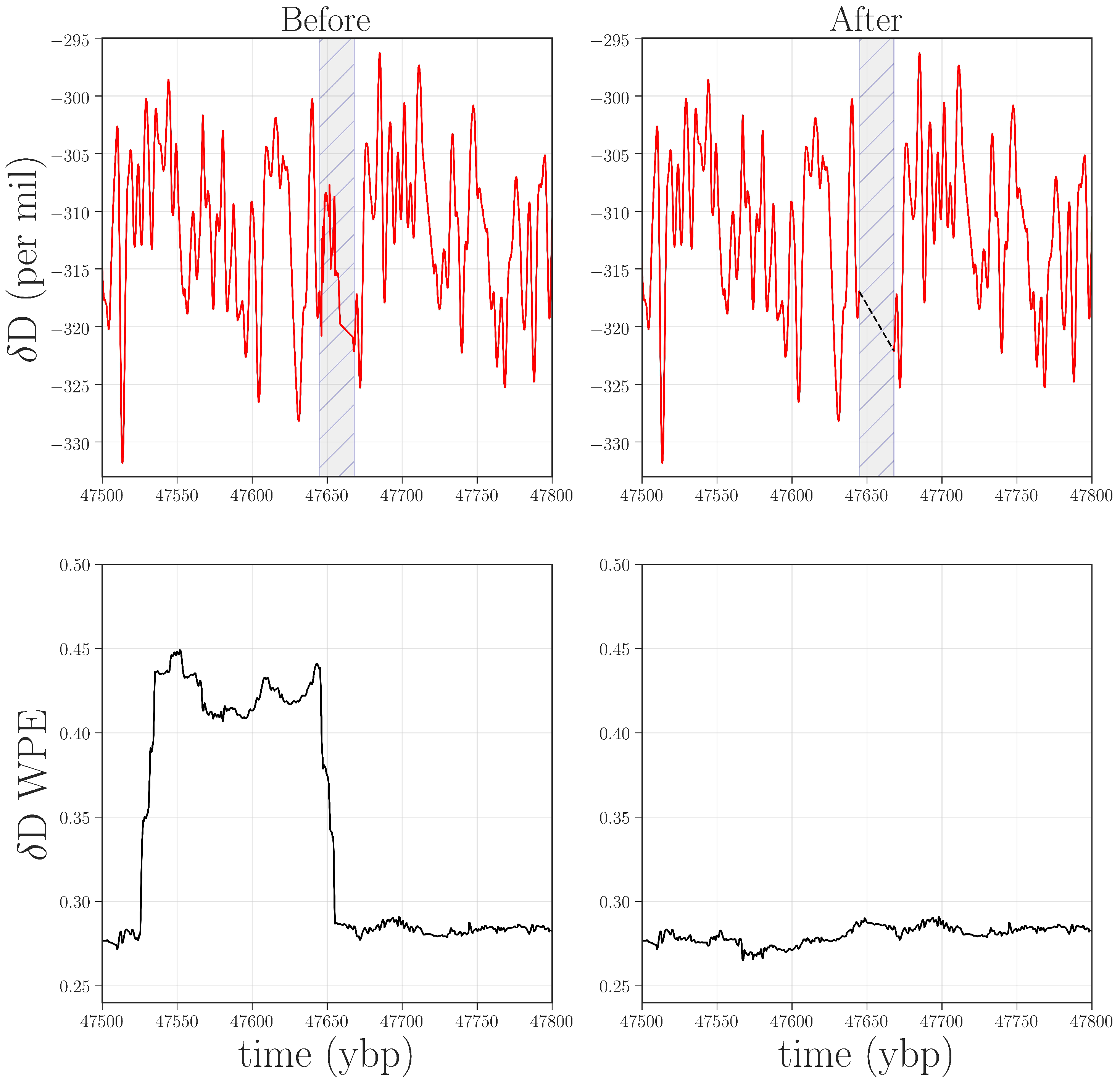 Entropy 20 00931 g006