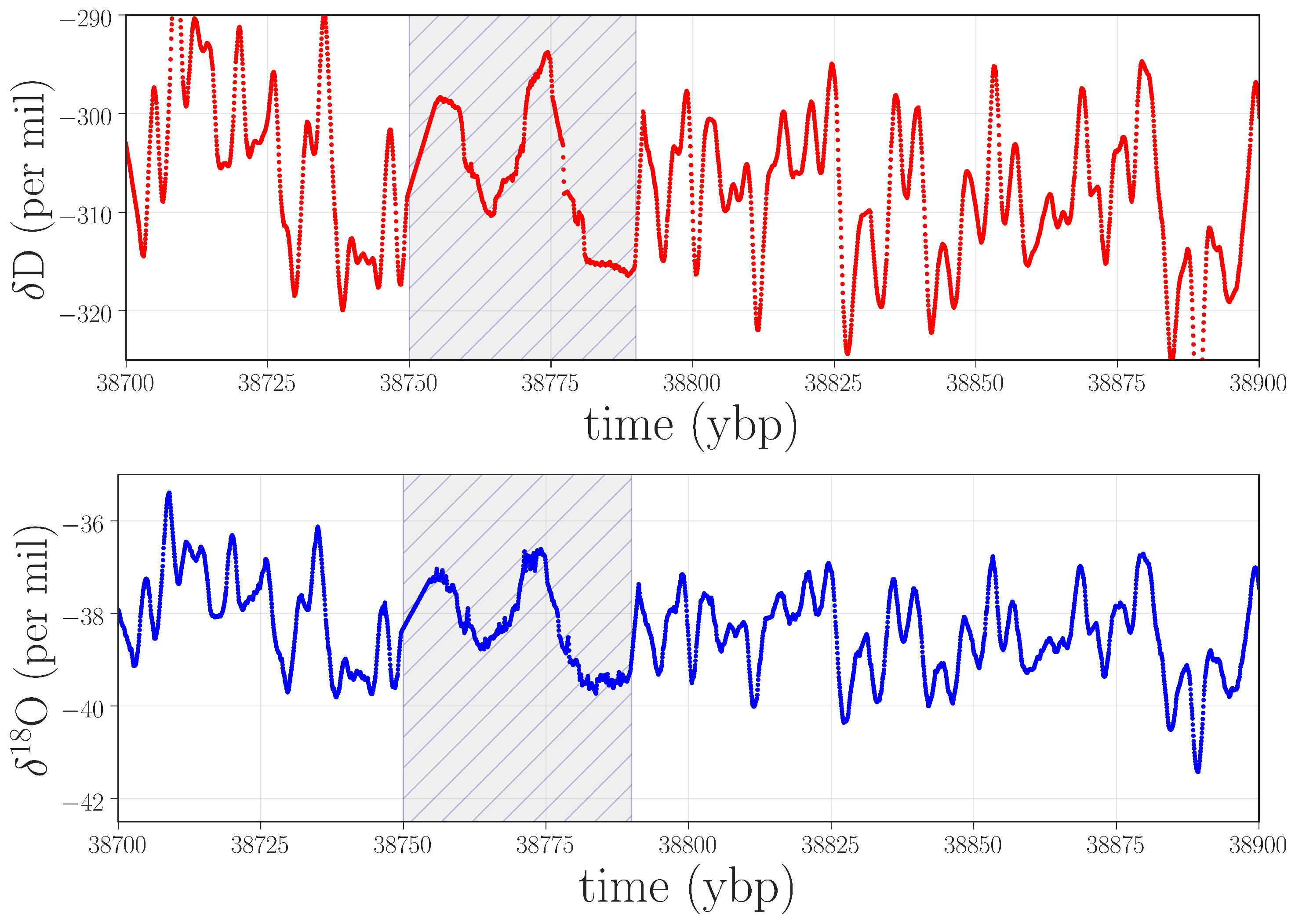 Entropy 20 00931 g007