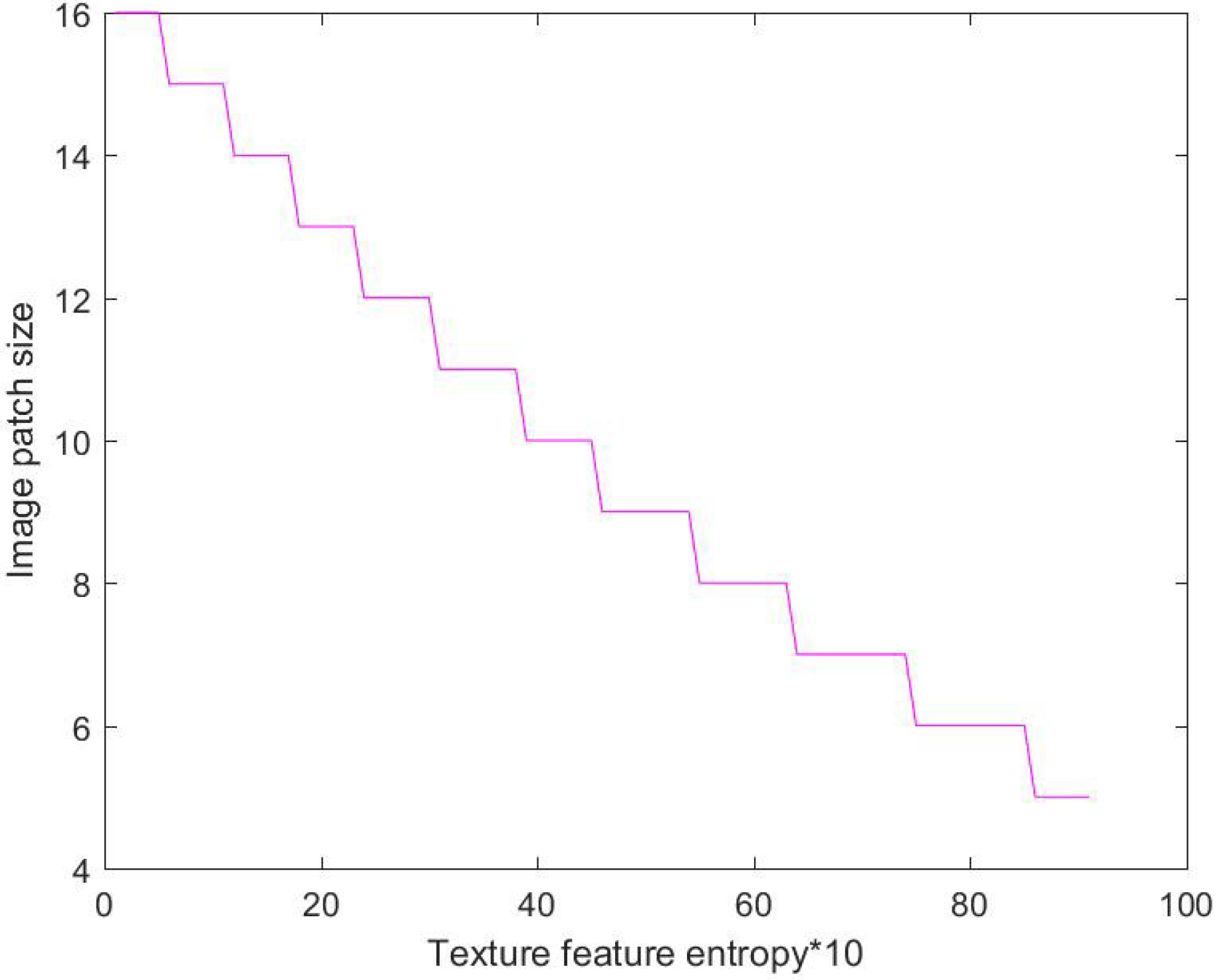 Entropy 20 00935 g005 Entropy 20 00935 g005