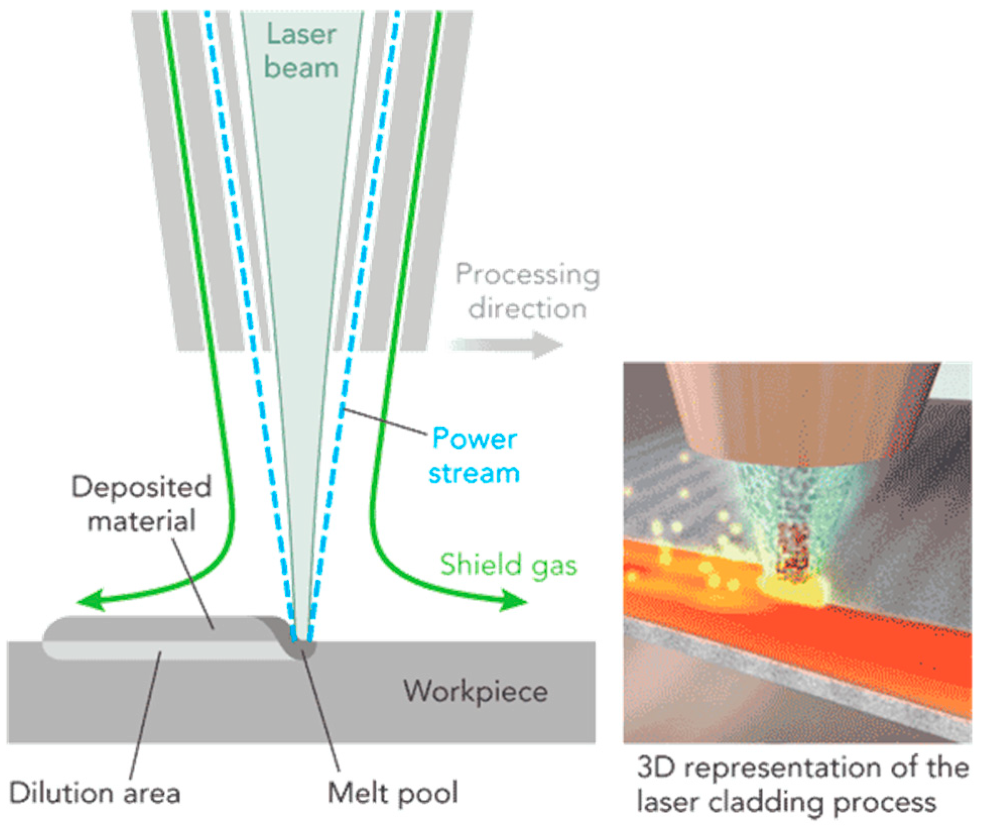 Entropy Free Full Text Additive Manufacturing Of High Entropy - figures review reports
