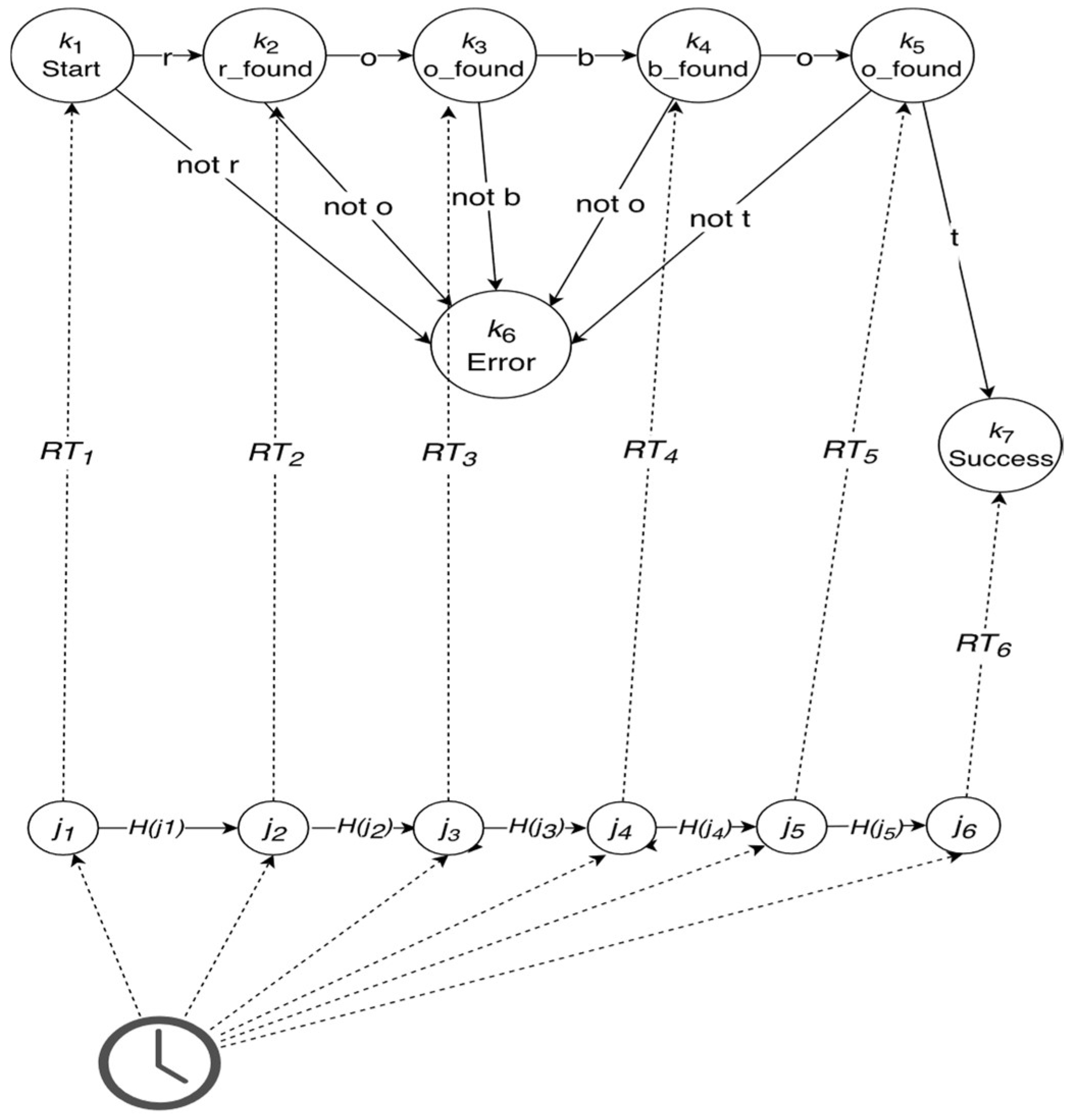 Entropy 20 00942 g002