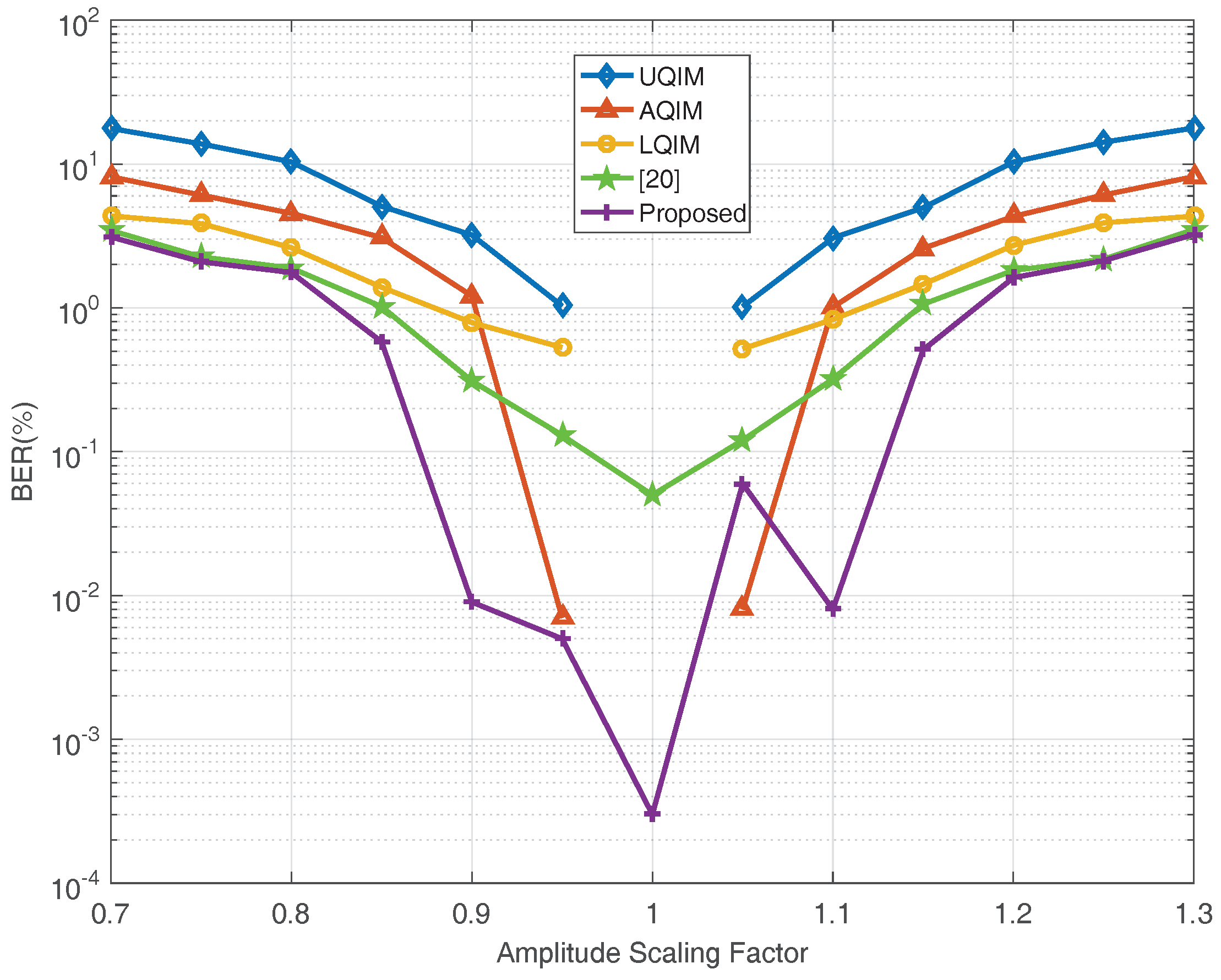Entropy 20 00945 g008