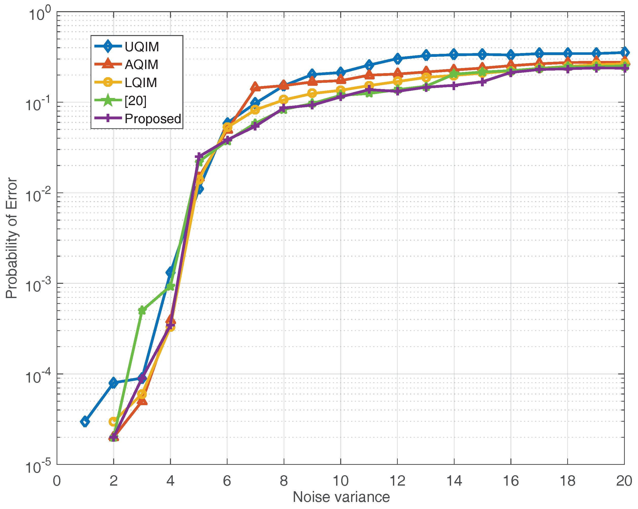 Entropy 20 00945 g010