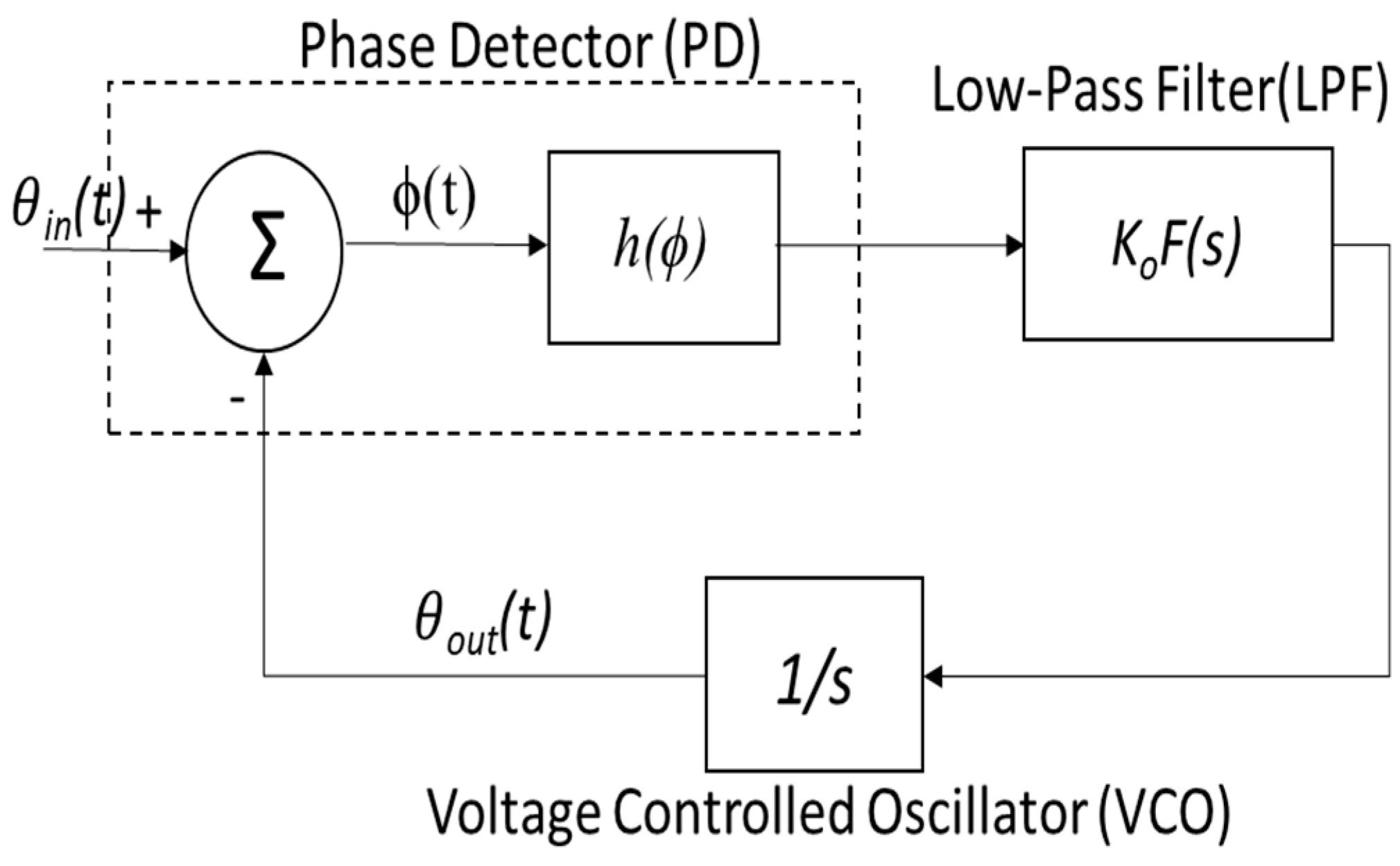 Entropy 20 00957 g001 550