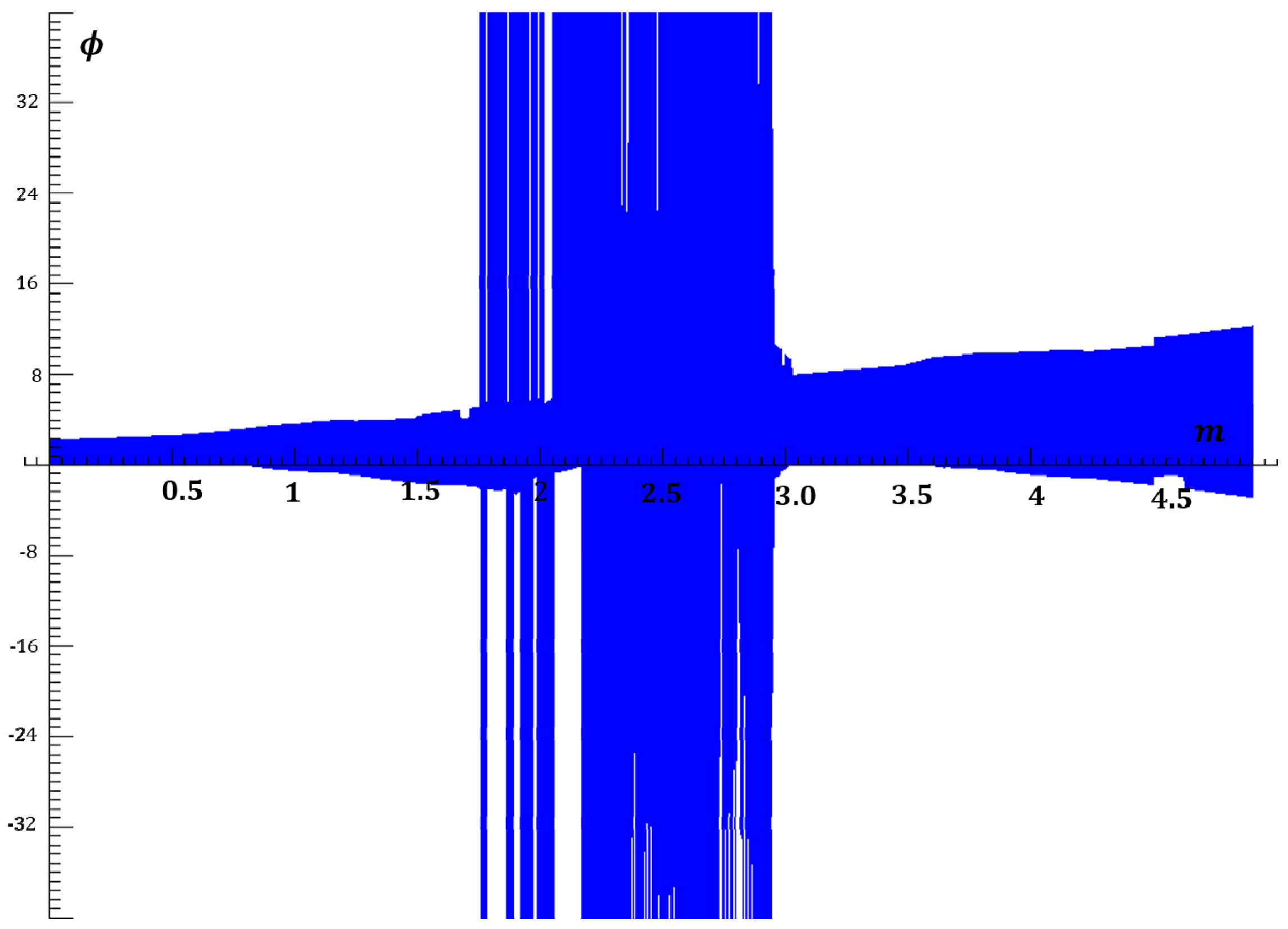 Entropy 20 00957 g002 550