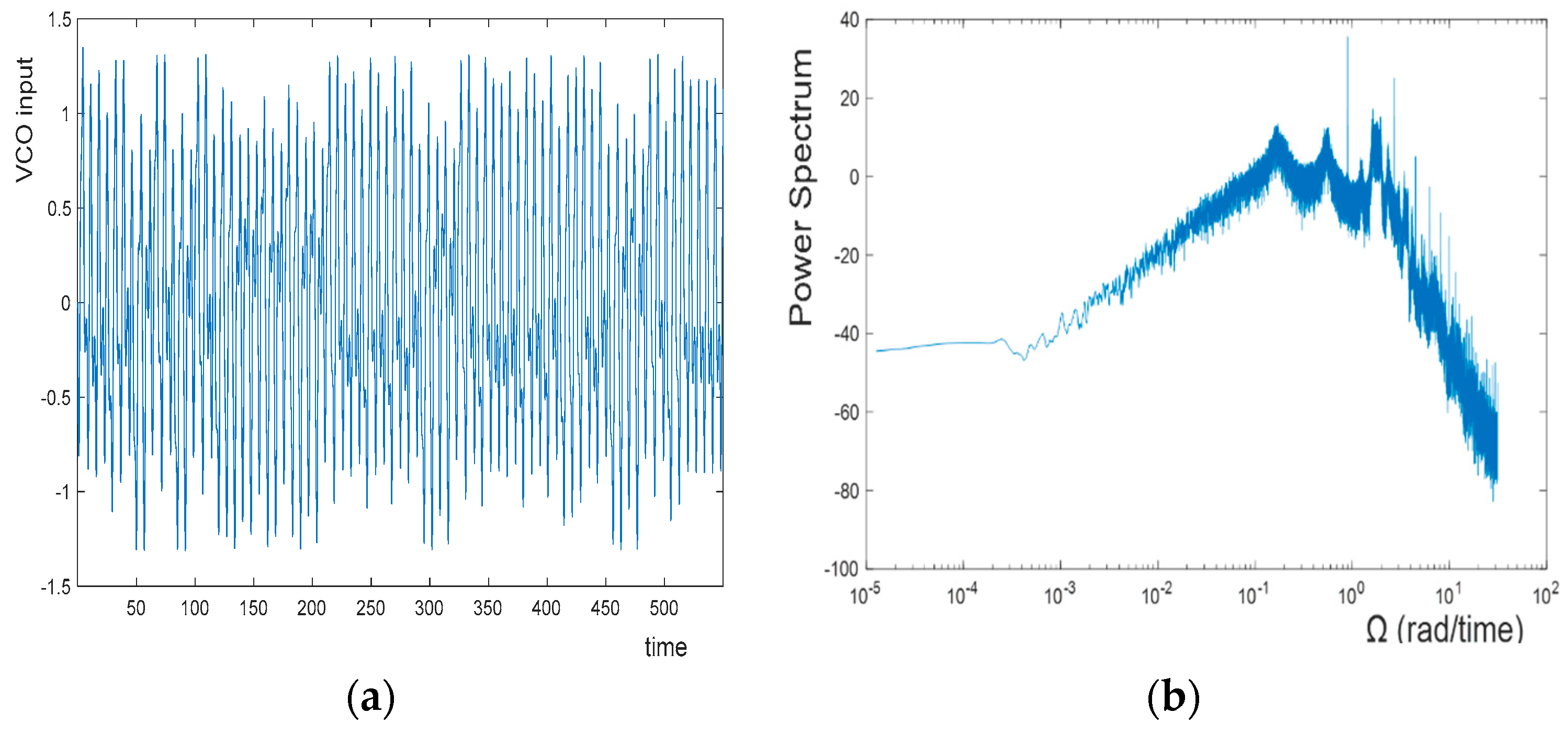 Entropy 20 00957 g004 550