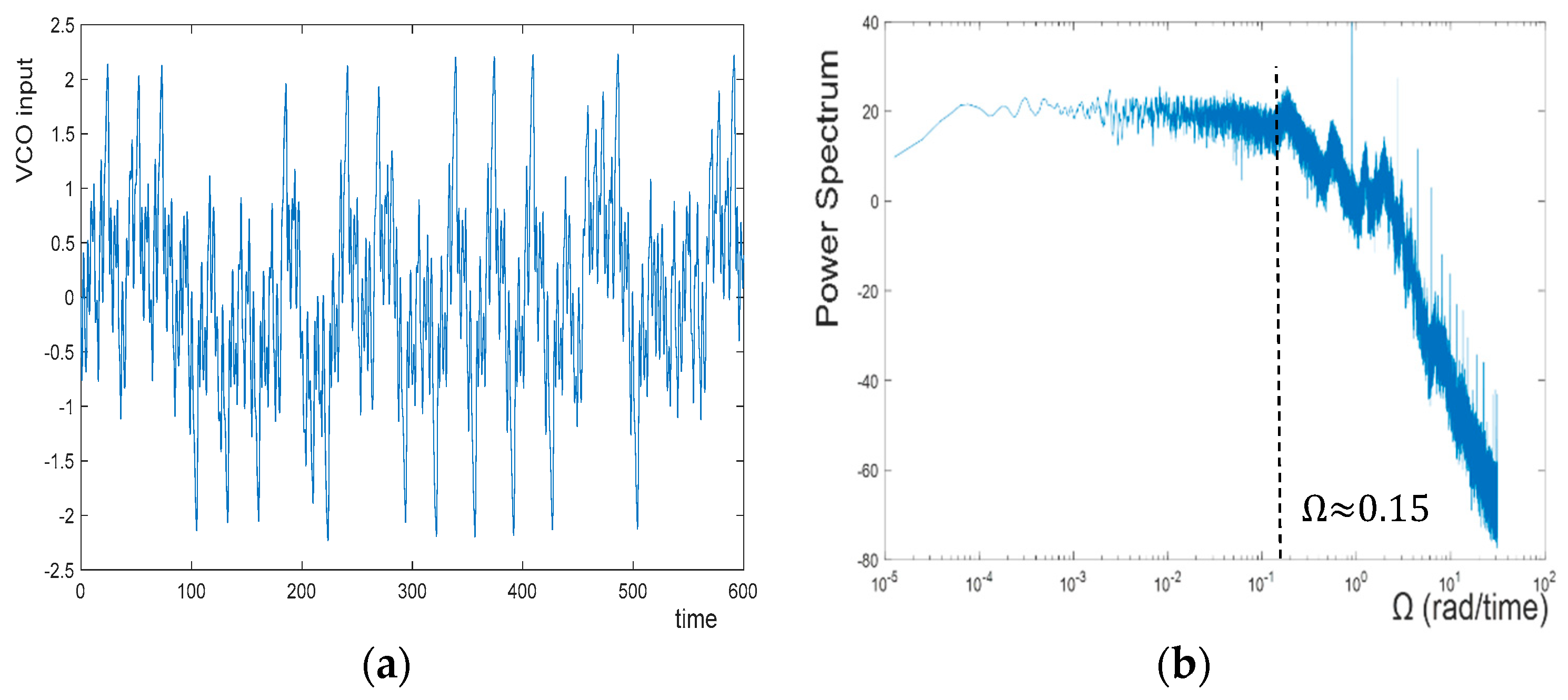 Entropy 20 00957 g005 550