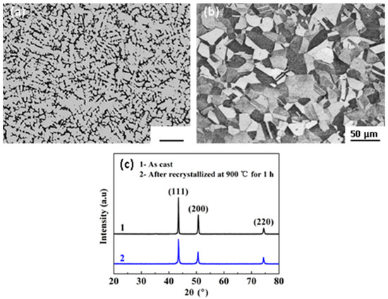 Intermediate-Temperature Creep Deformation and Intermediate-Temperature Creep Deformation and