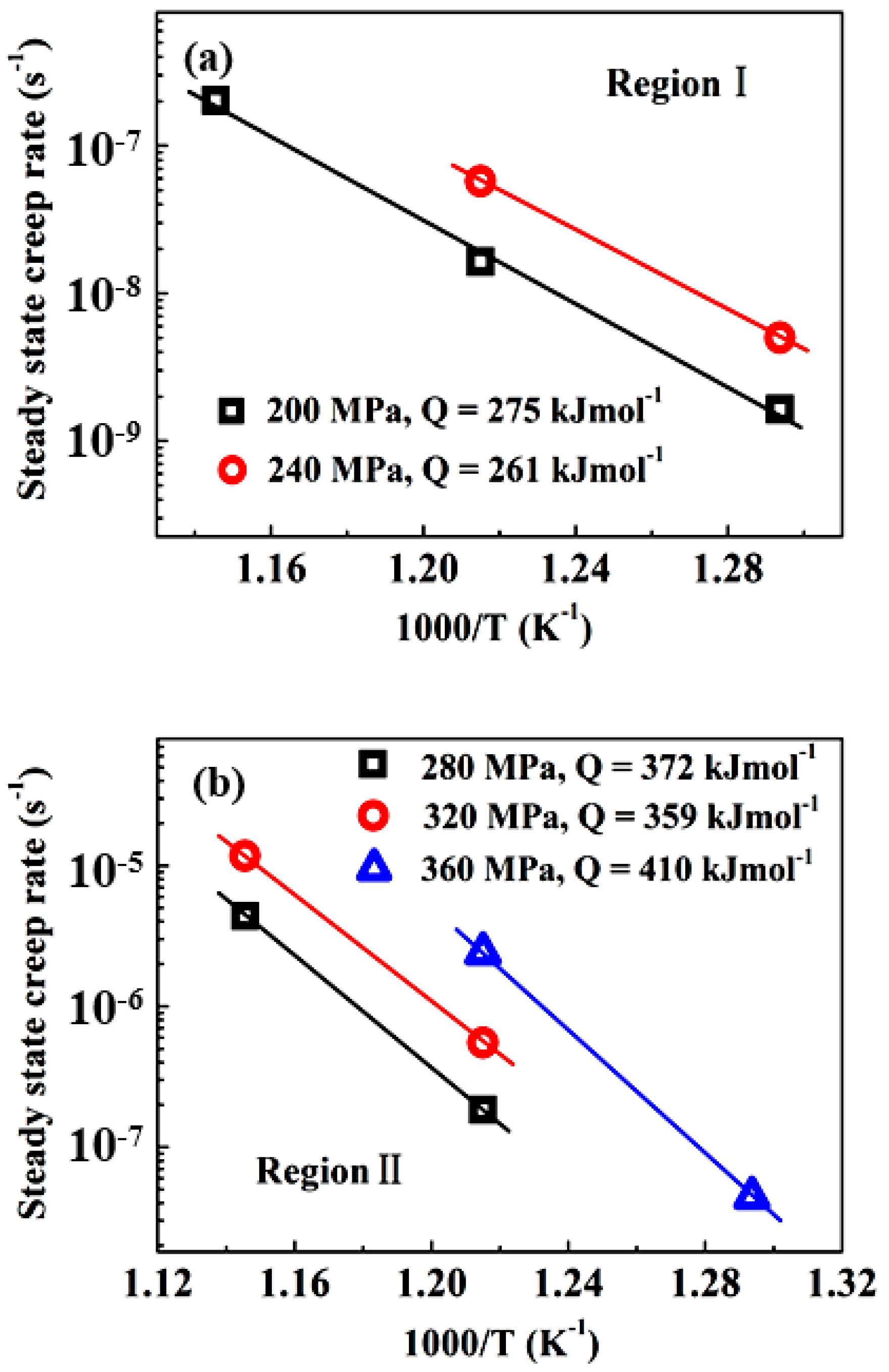 Entropy 20 00960 g004