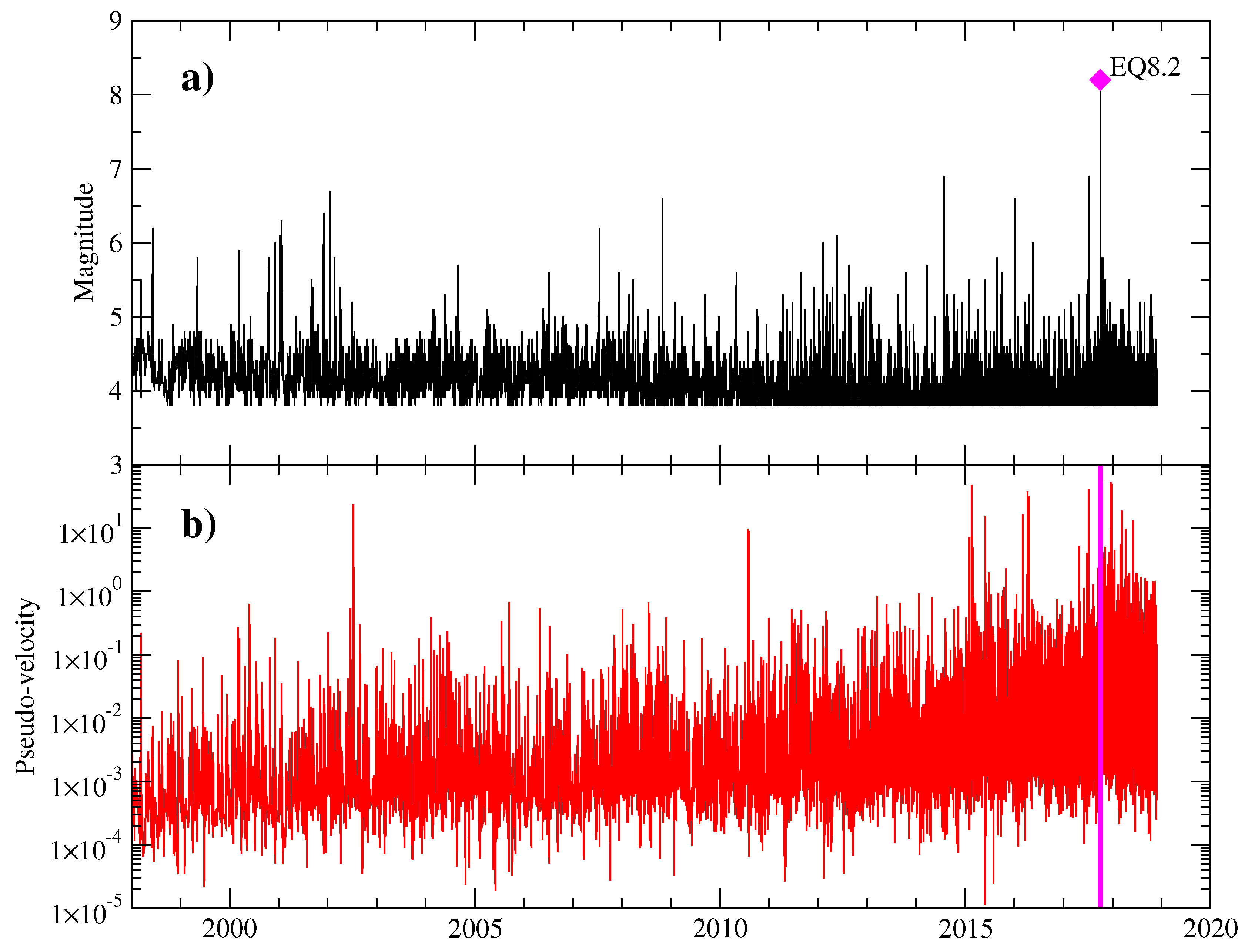 Entropy 20 00961 g002