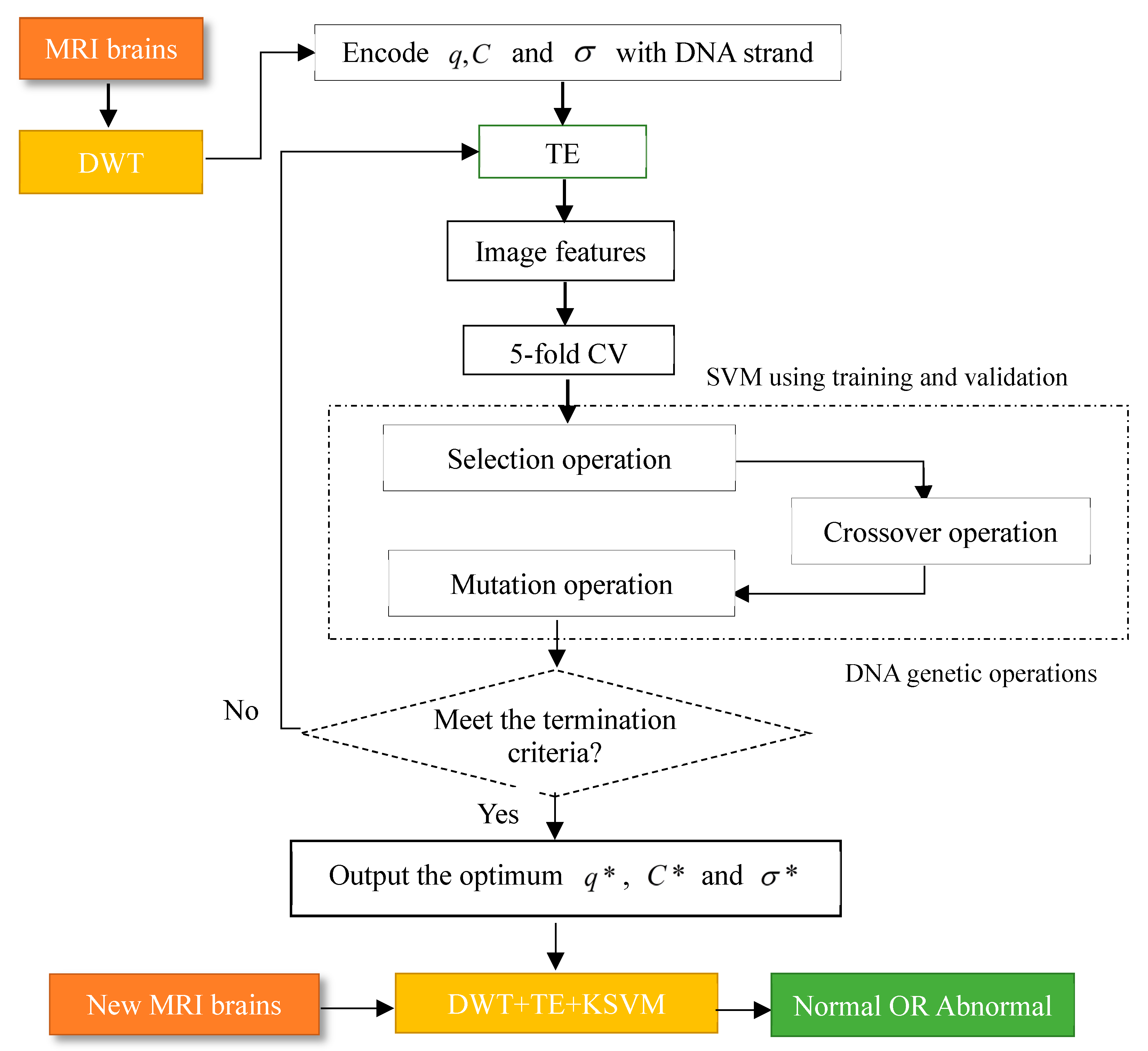Entropy 20 00964 g005