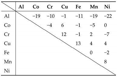 Entropy 20 00967 i001 Entropy 20 00967 i001