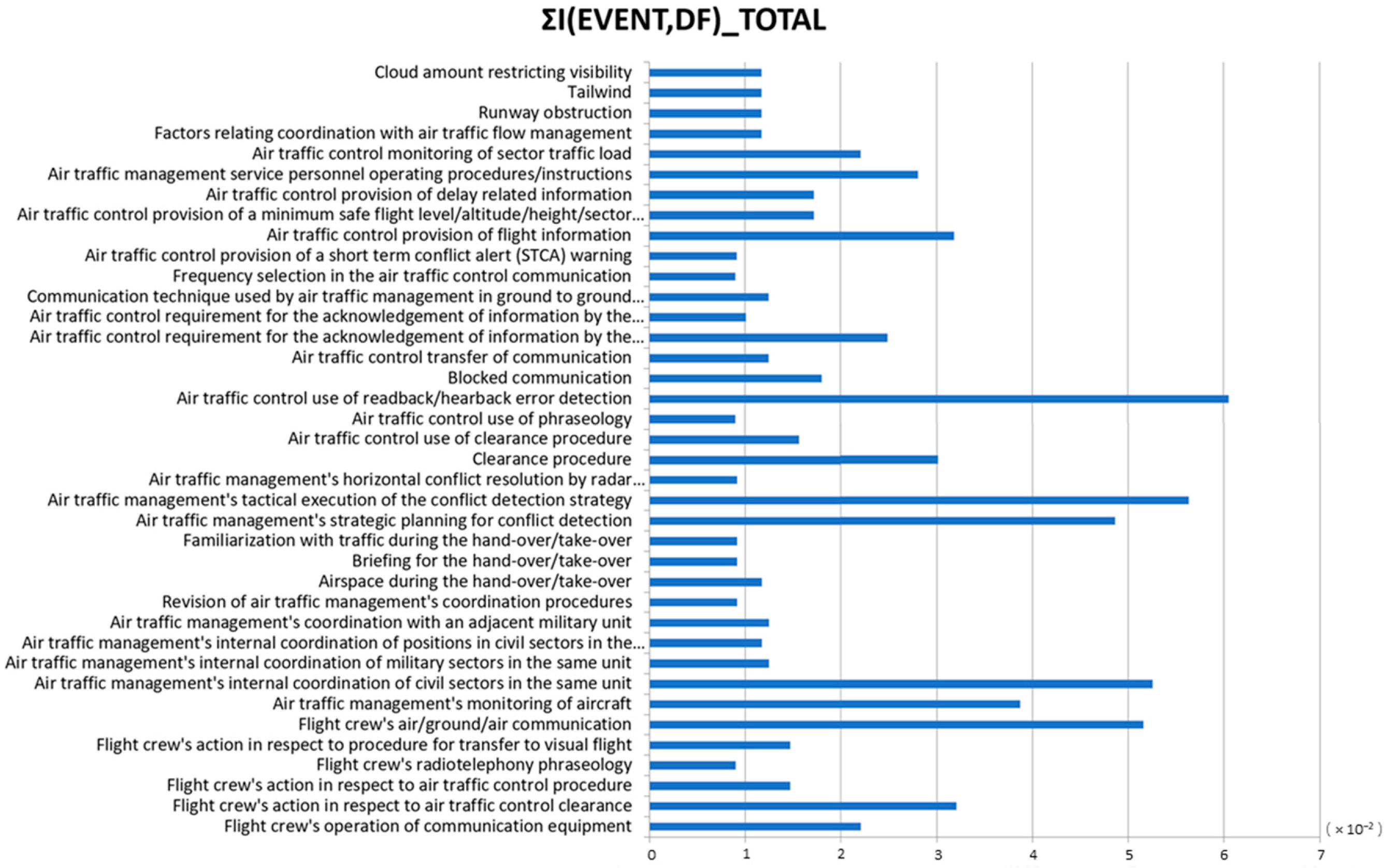 Entropy Free Full Text Application Of Bayesian Networks And Information Theory To Estimate The Occurrence Of Mid Air Collisions Based On Accident Precursors Html