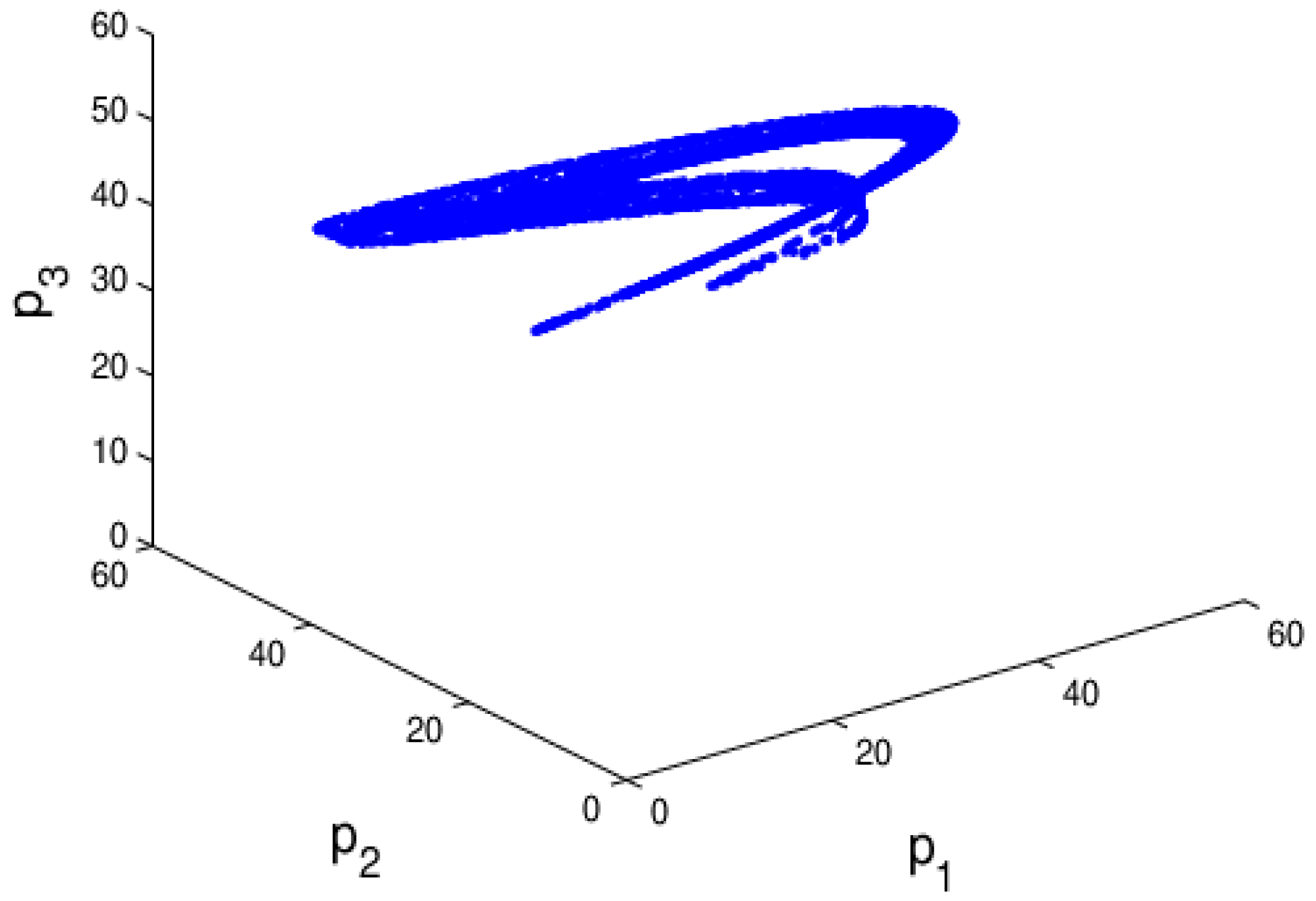 Entropy 20 00970 g006