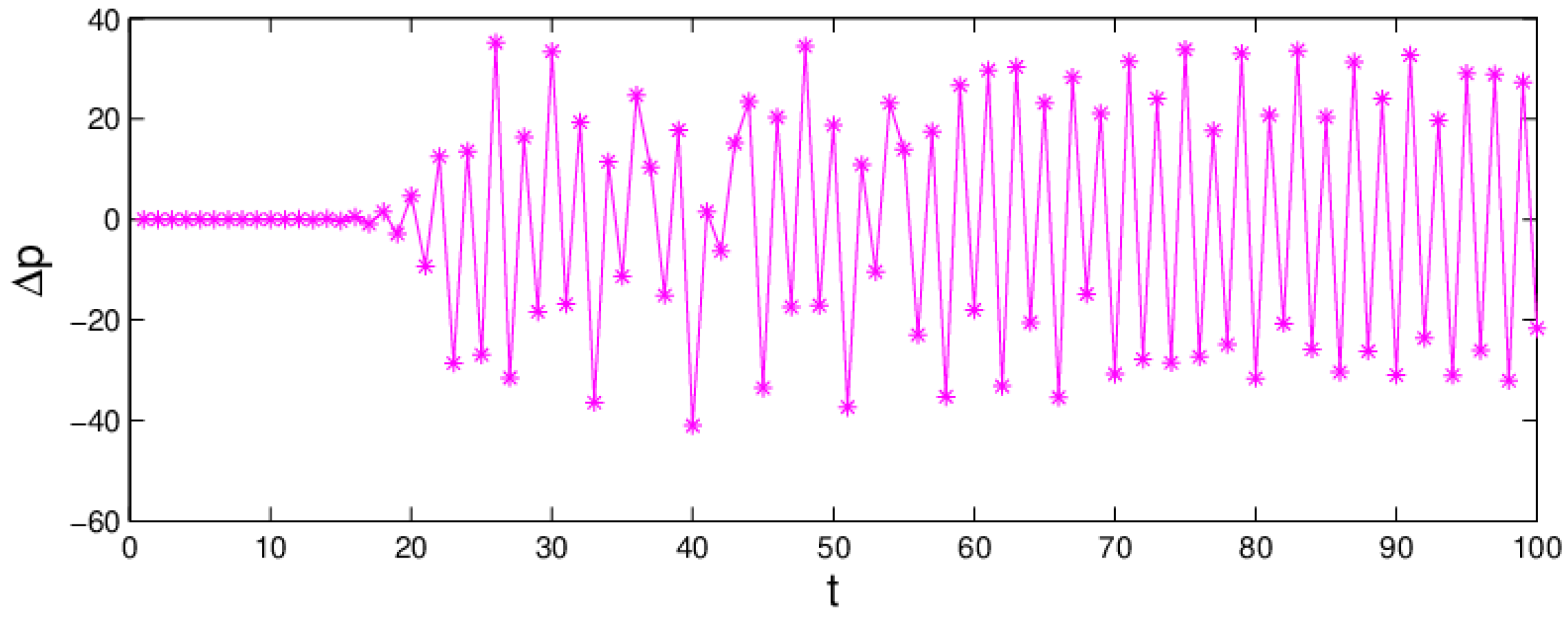 Entropy 20 00970 g007