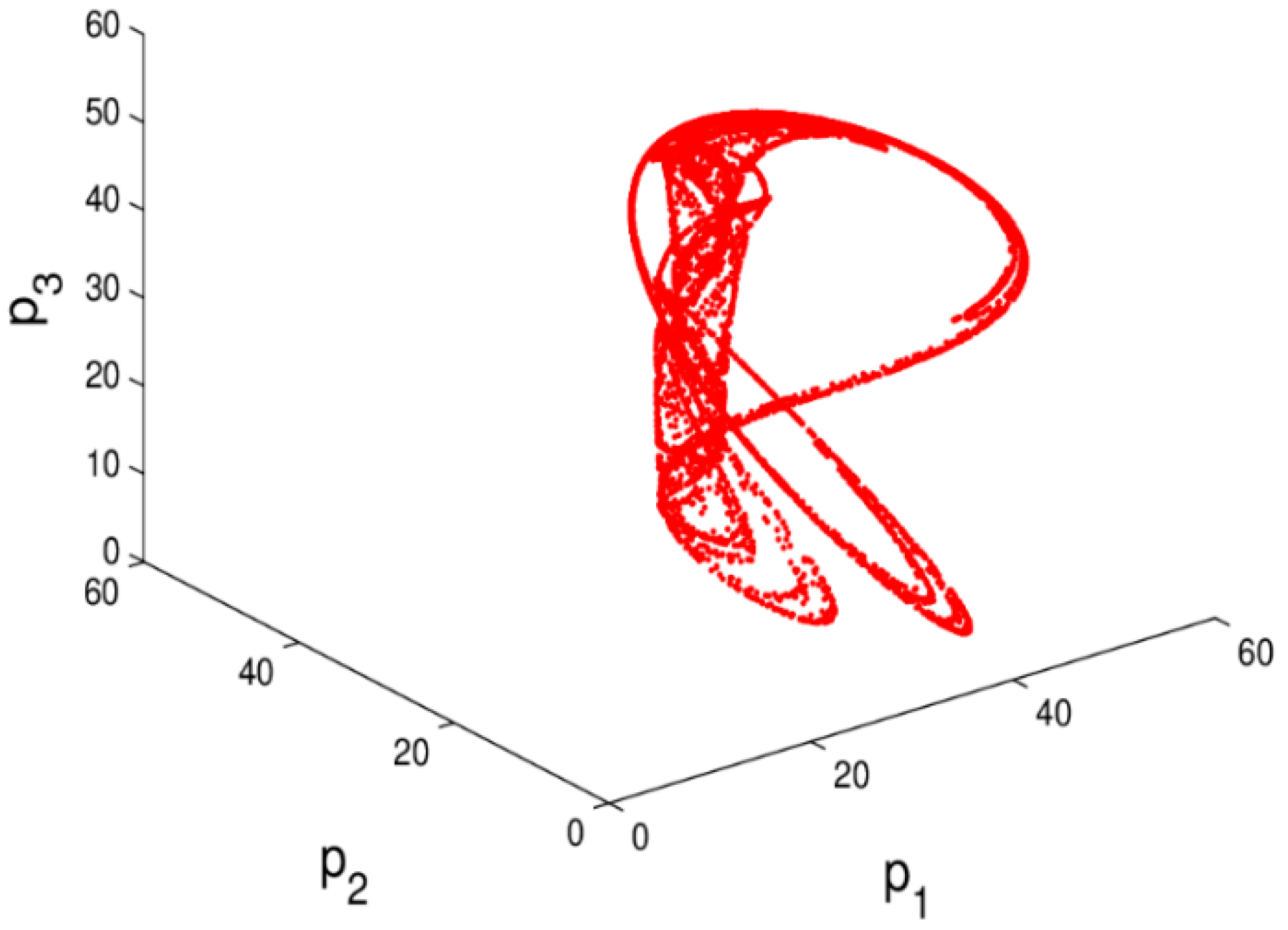 Entropy 20 00970 g016