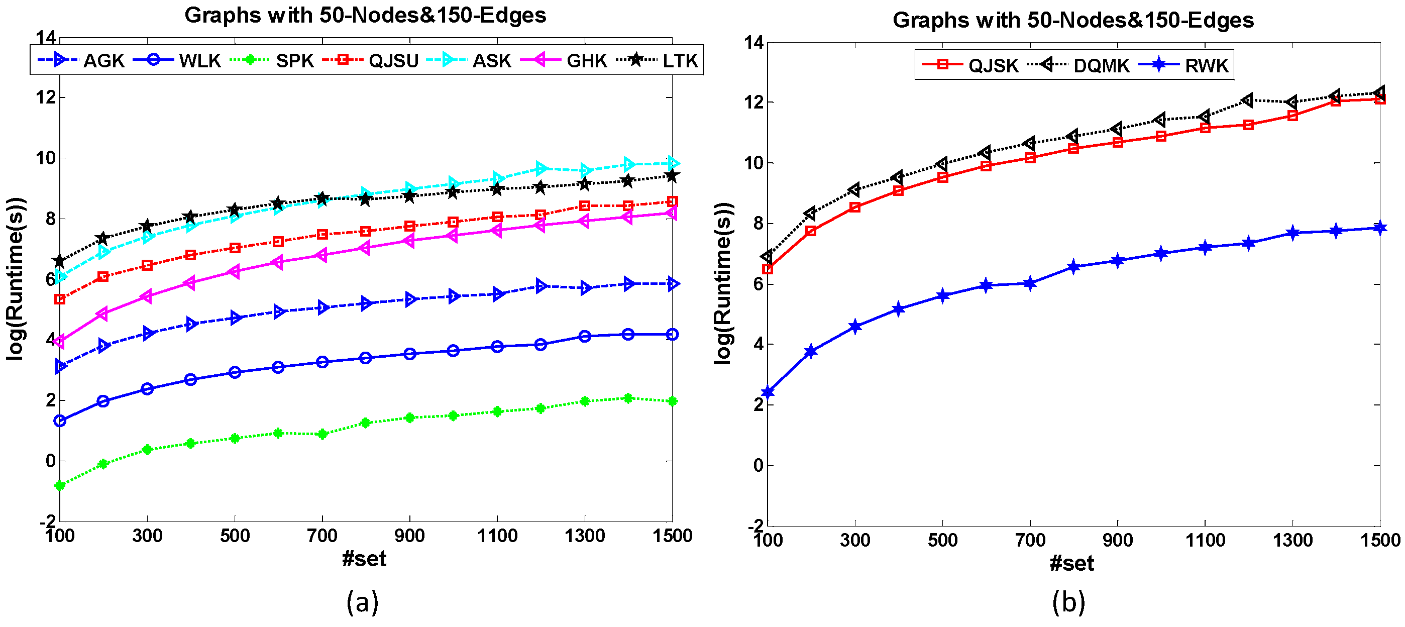 Shortest path kernel image
