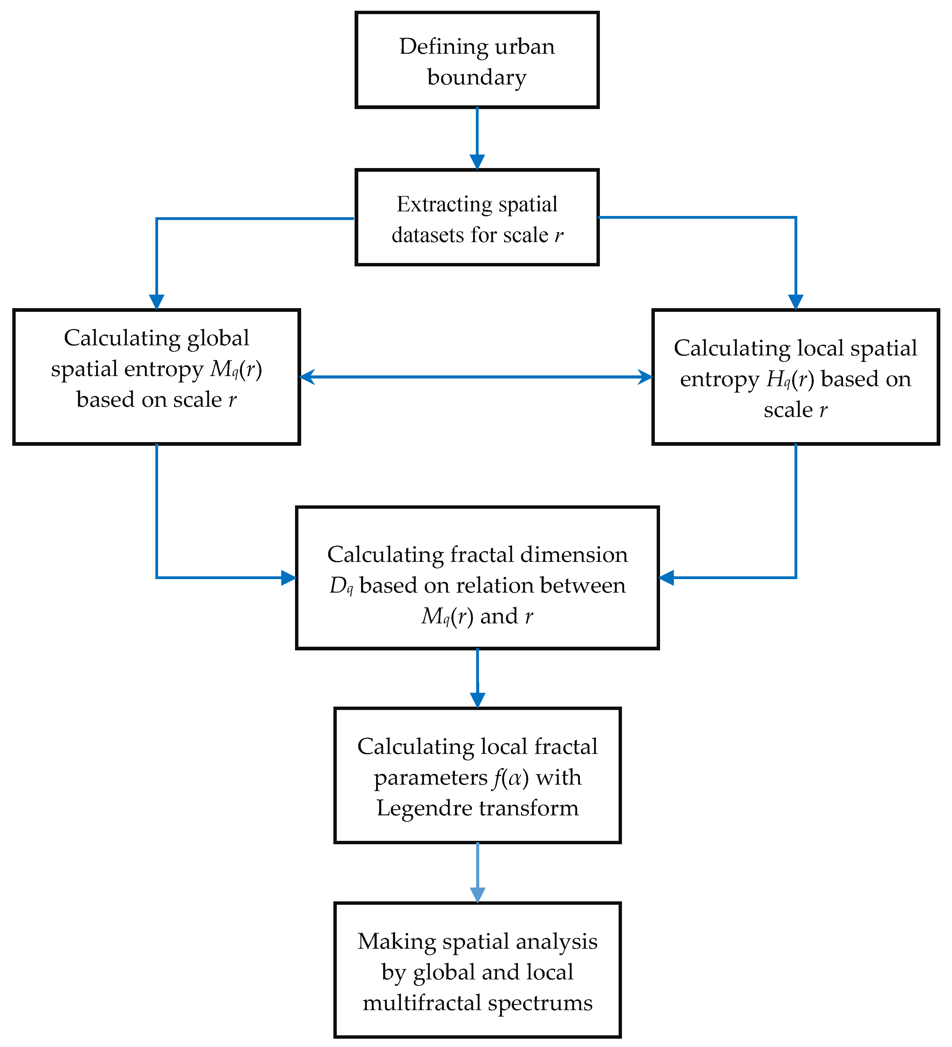 Entropy 20 00991 g004 Entropy 20 00991 g004