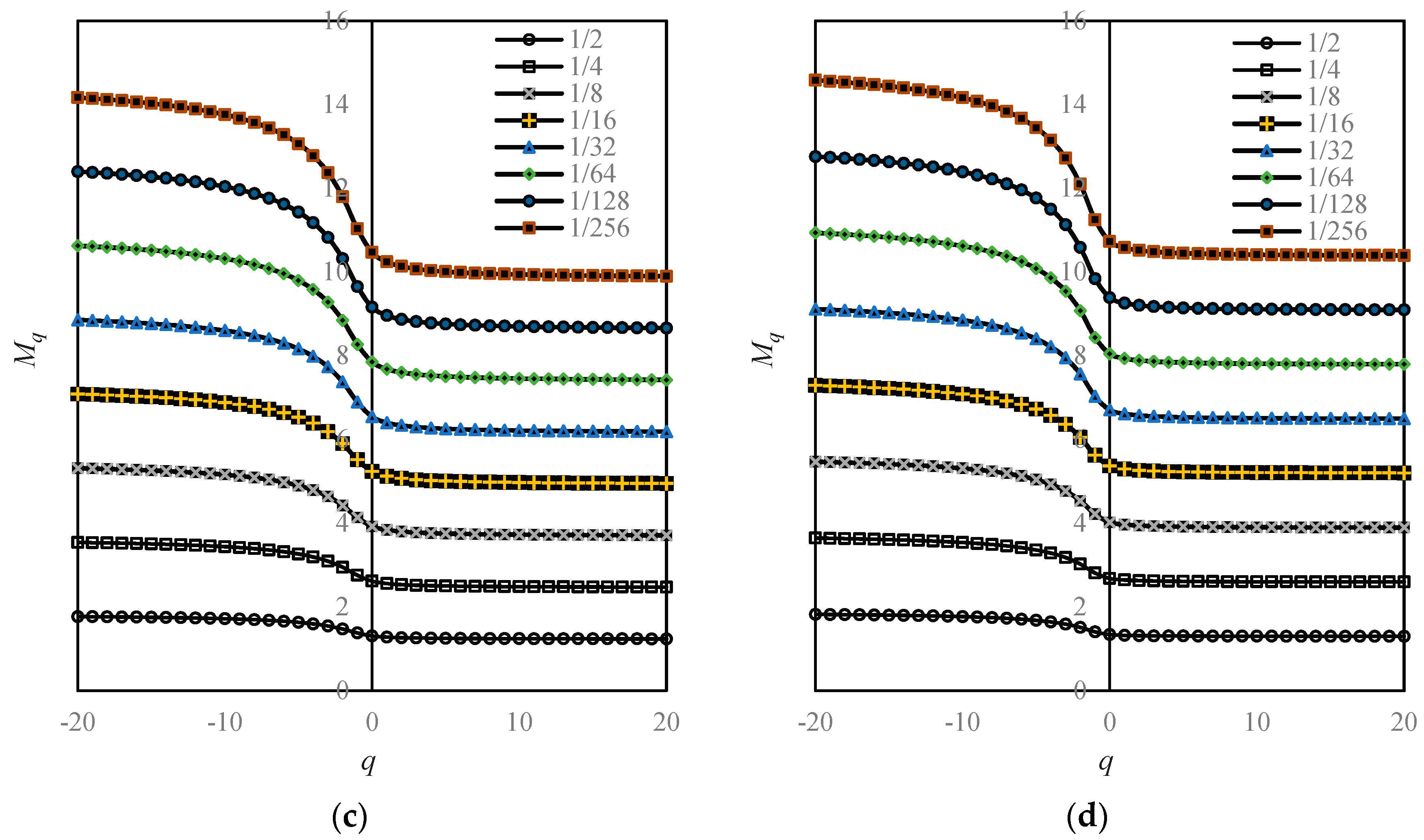 Entropy 20 00991 g005b Entropy 20 00991 g005b
