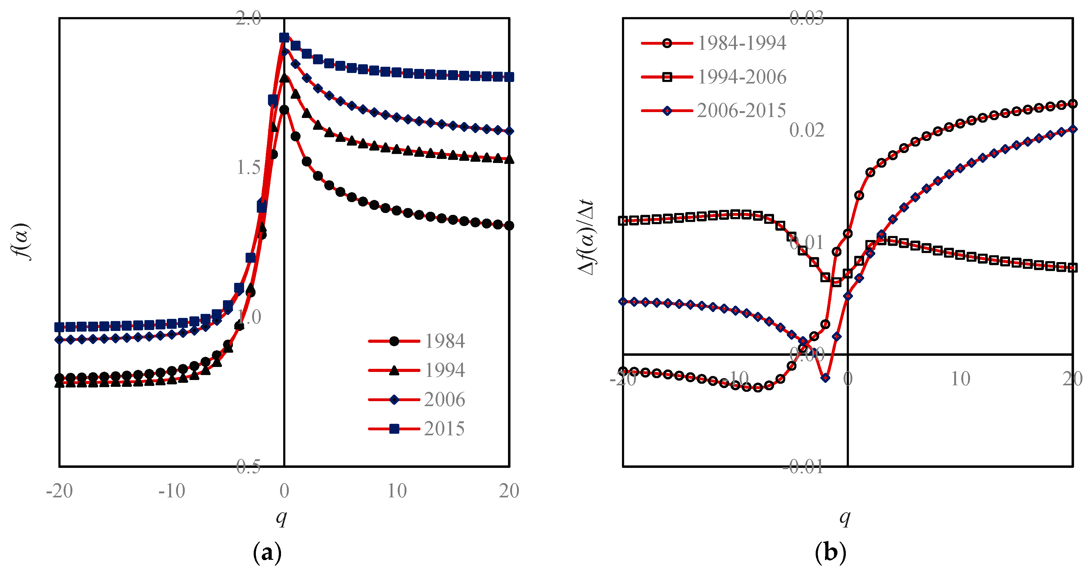 Entropy 20 00991 g007 Entropy 20 00991 g007