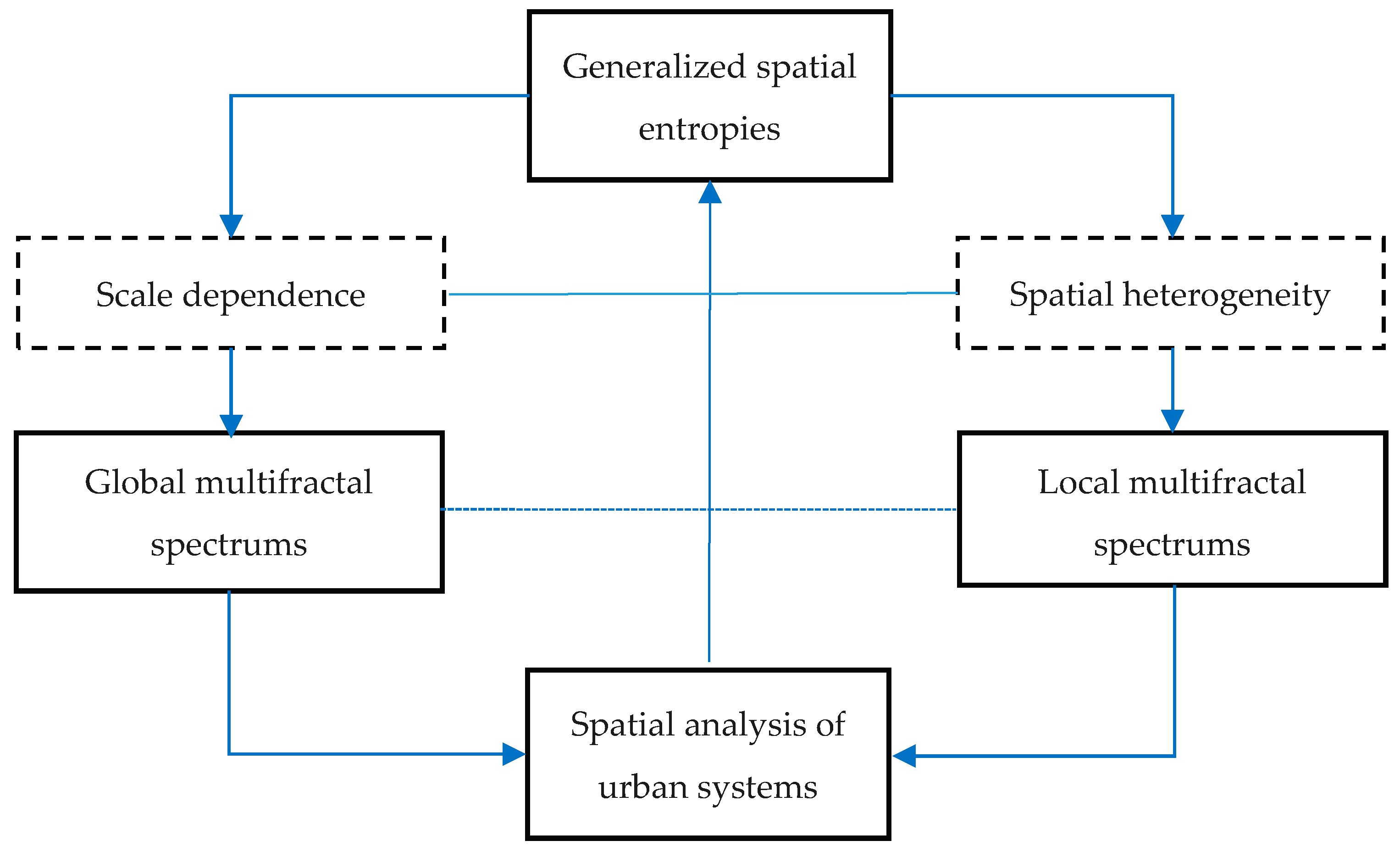 Entropy 20 00991 g009 Entropy 20 00991 g009