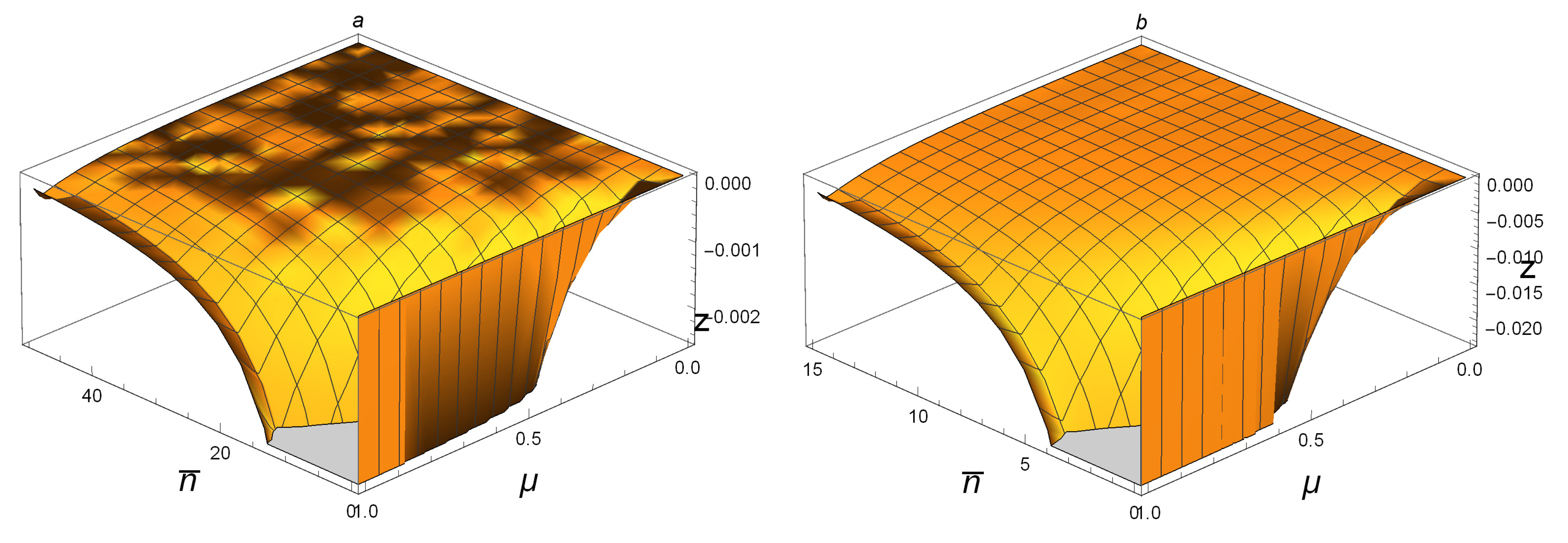 Entropy 21 00006 g003