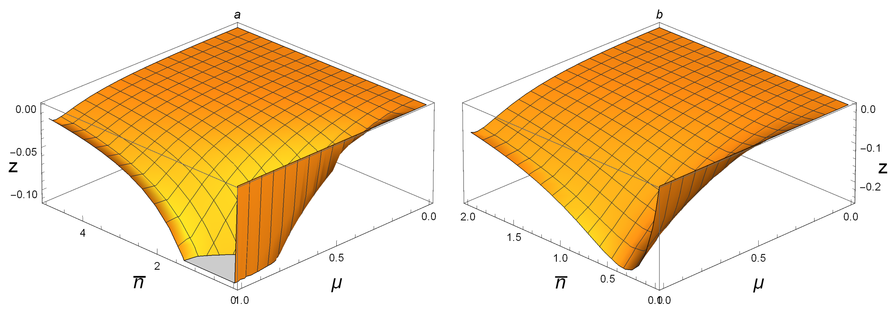 Quantum Correlation Based on Uhlmann Fidelity for Gaussian Quantum Correlation Based on Uhlmann Fidelity for Gaussian