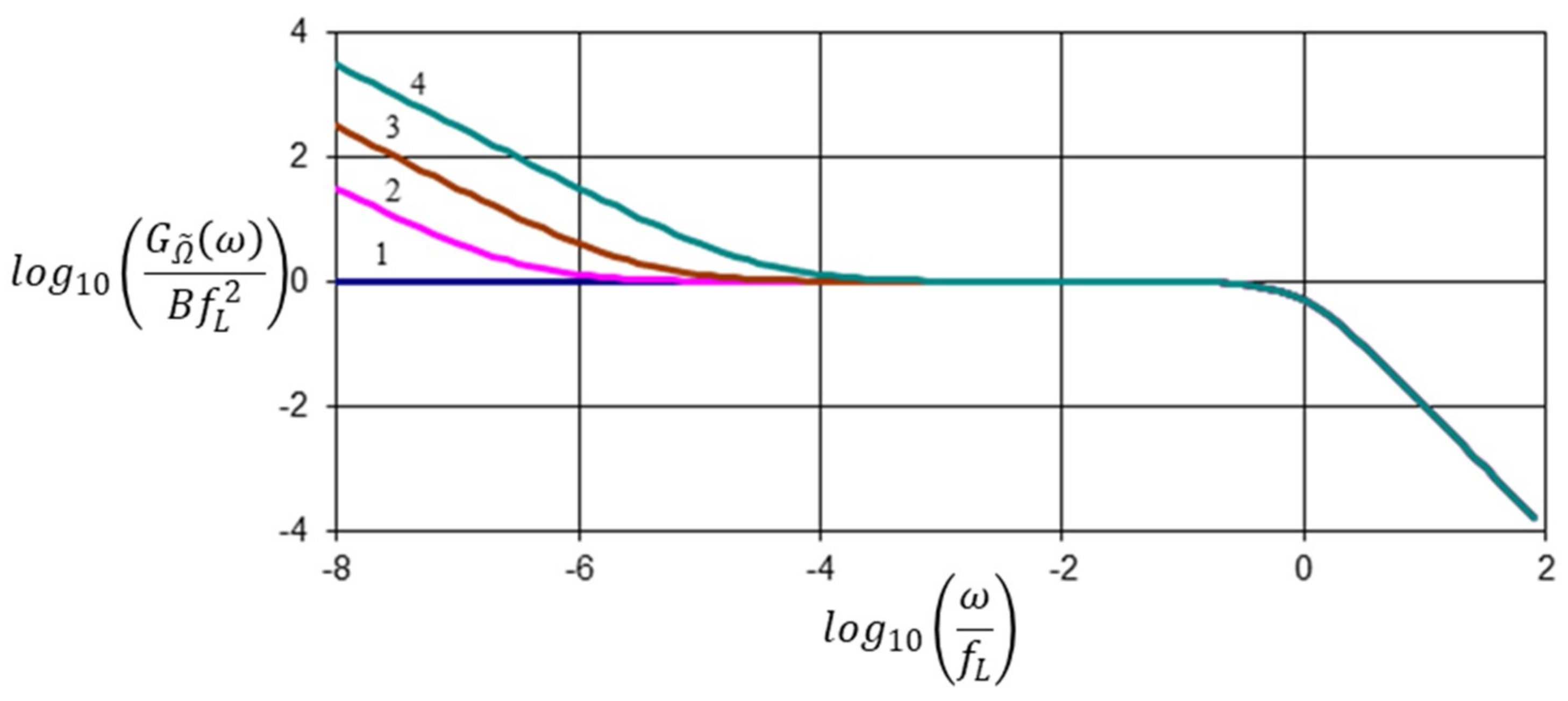 Entropy 21 00009 g001 Entropy 21 00009 g001