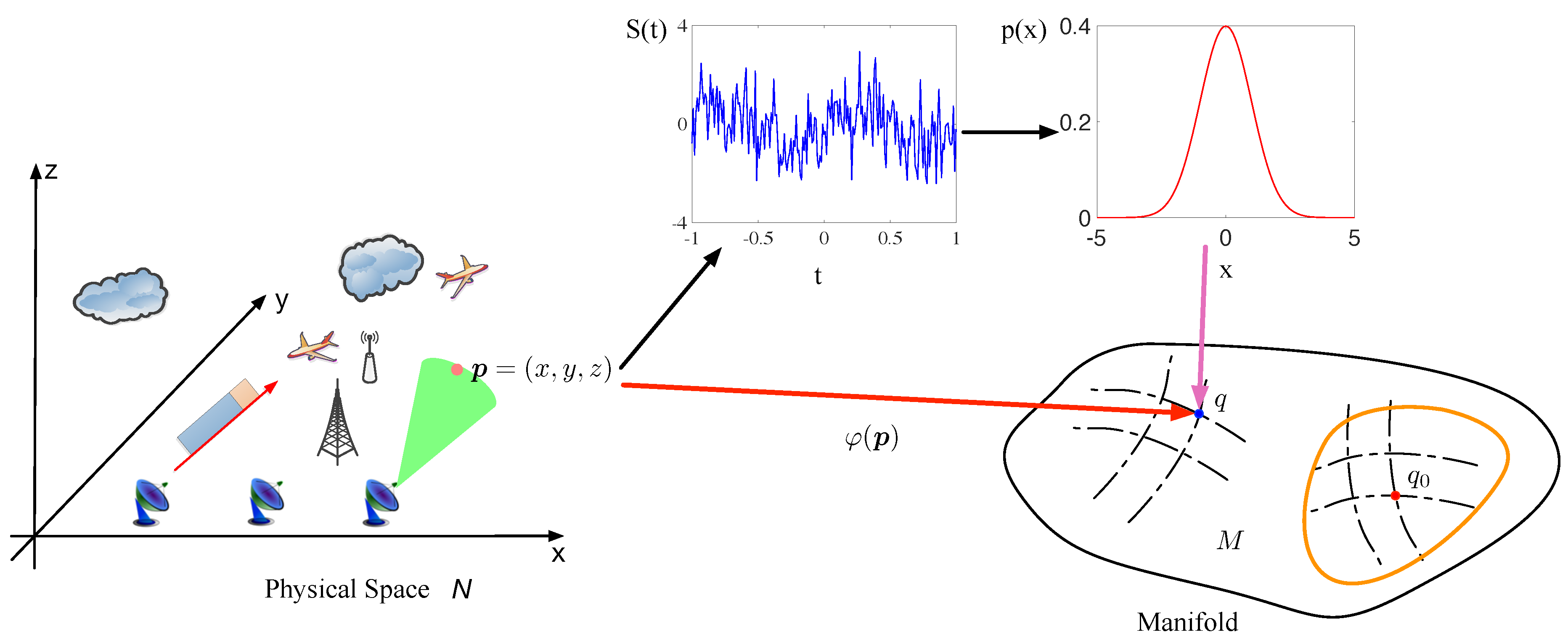 Entropy Free FullText Vector Bundle Model of Complex