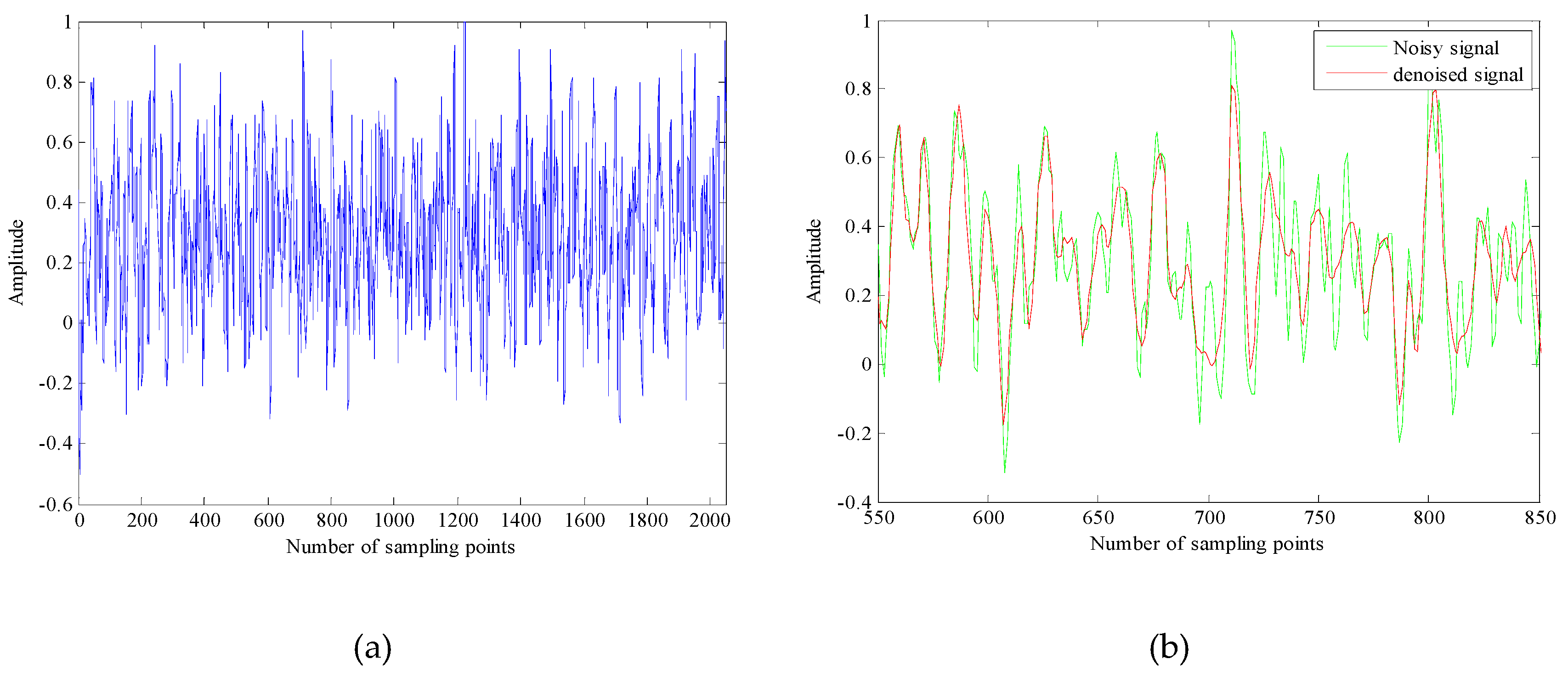 super denoising photo noise reduction super denoising photo noise reduction