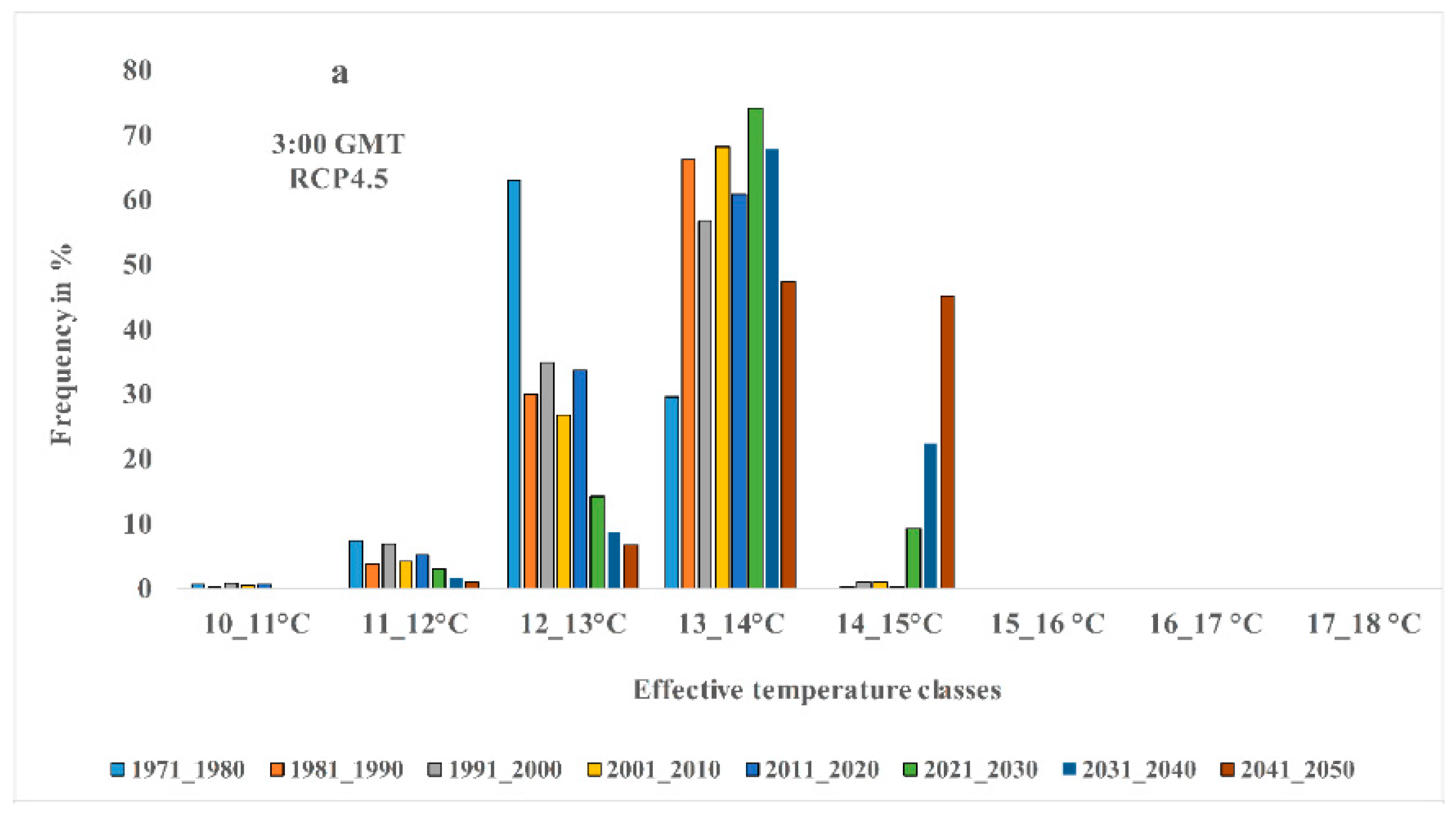 Entropy 21 00013 g003a