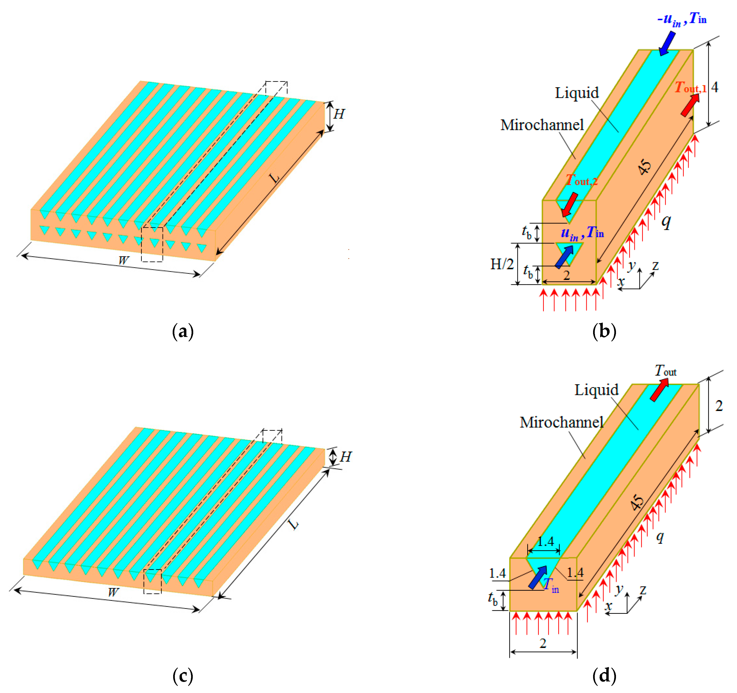 Entropy Free Full Text Numerical Study Of Double Layered
