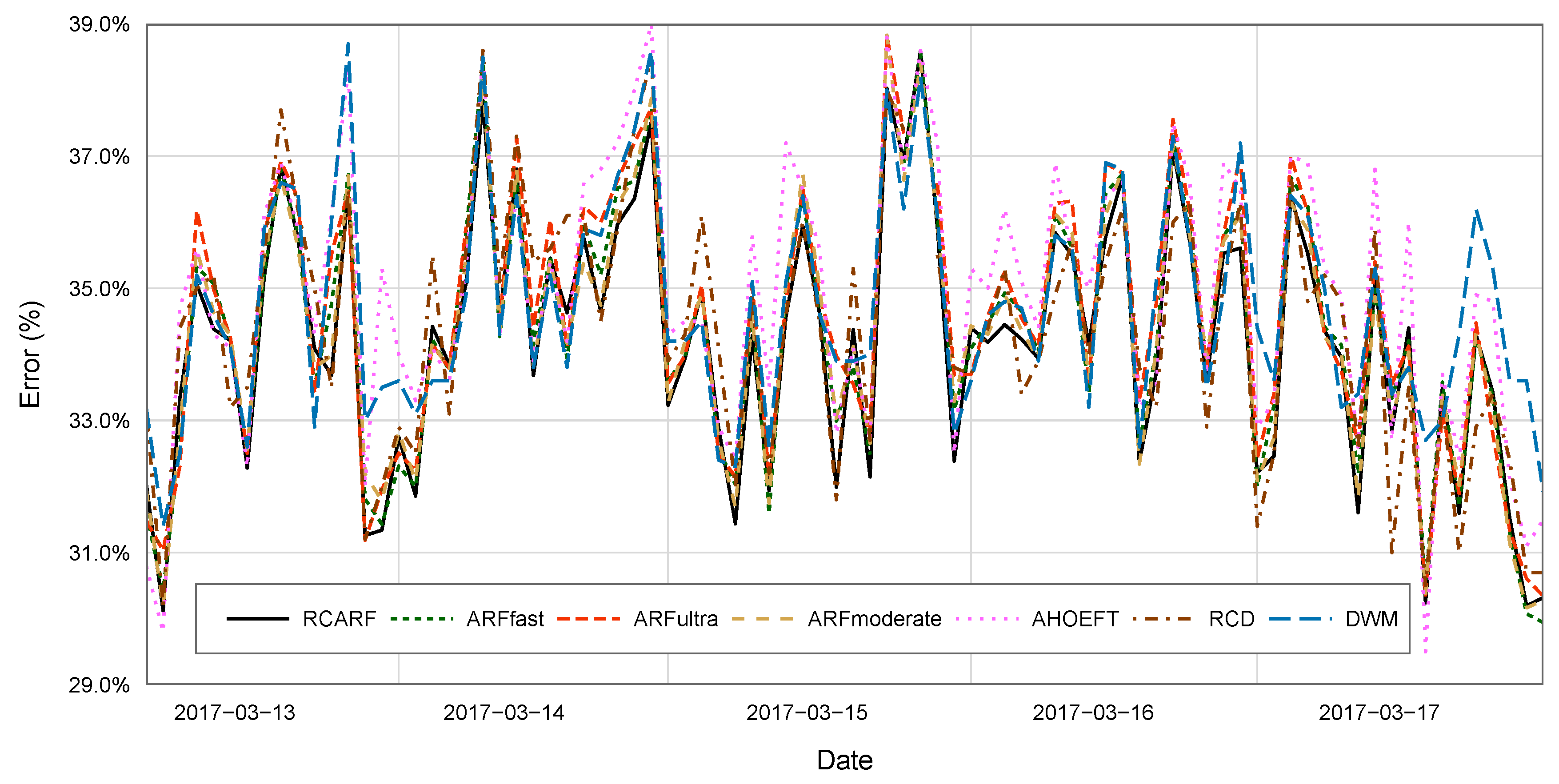 Entropy 21 00025 g003