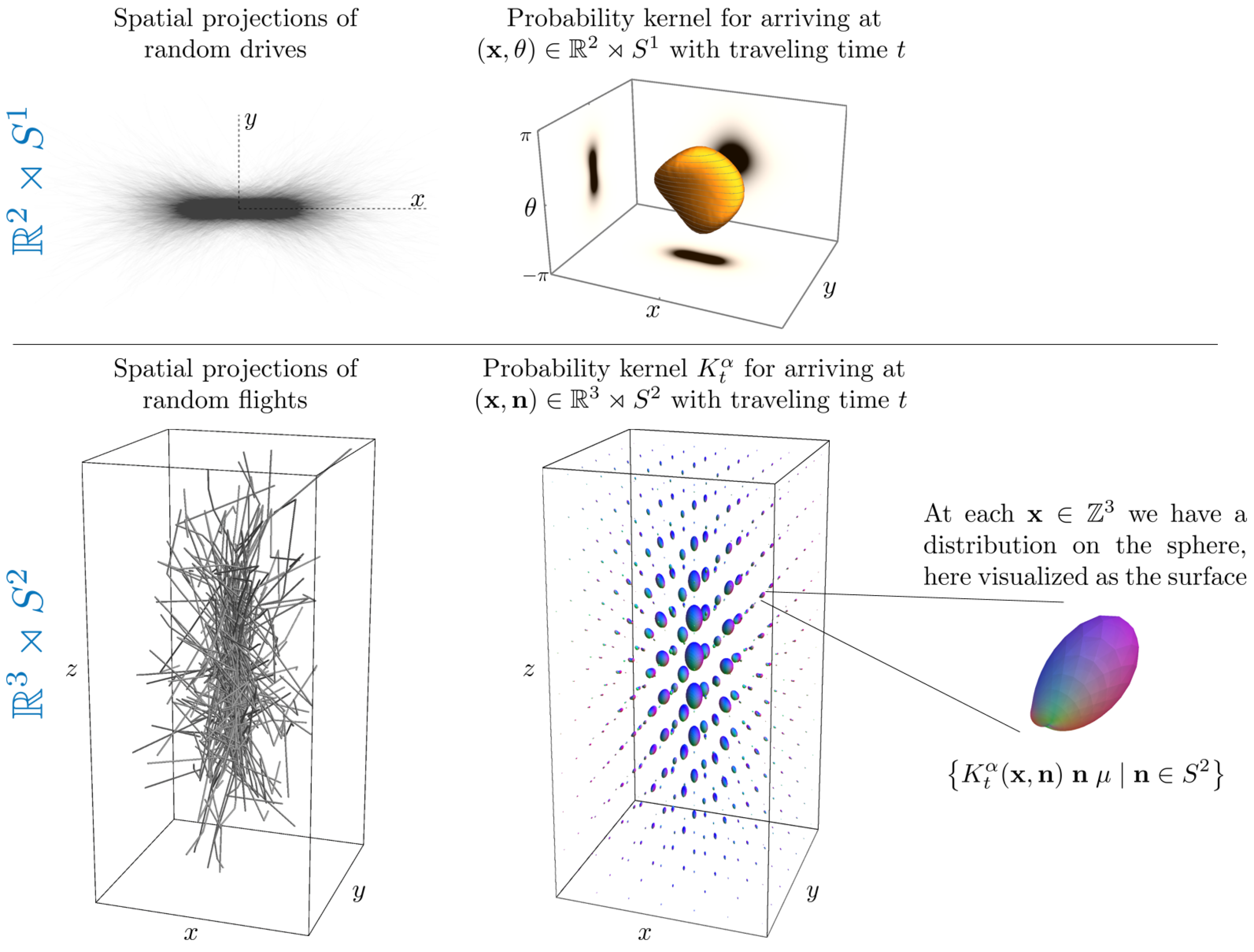 Machines de projection - Isol International