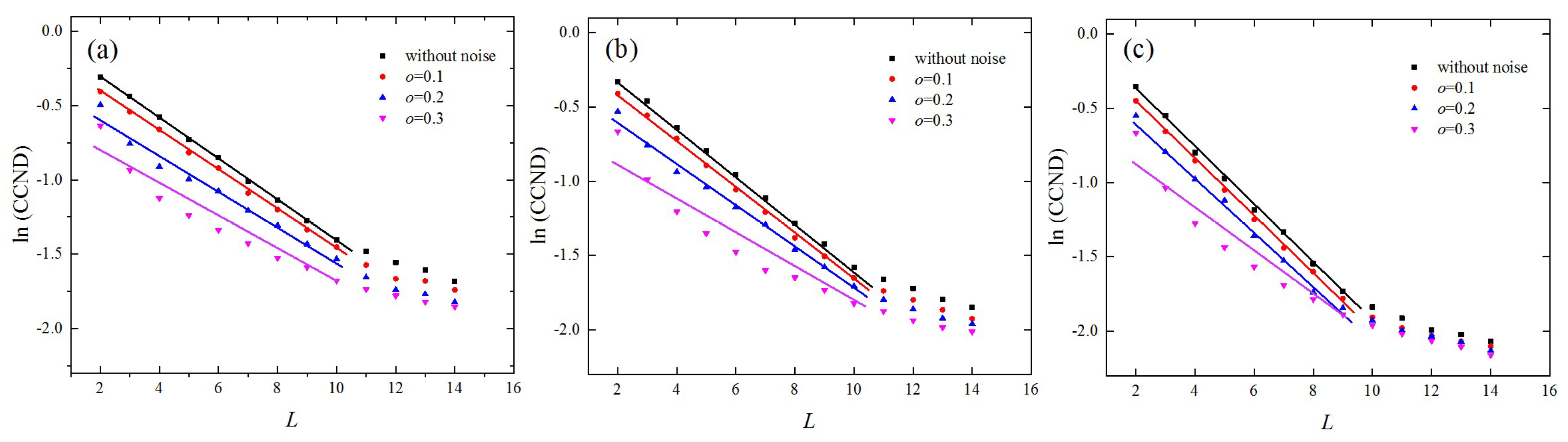Entropy 21 00045 g005