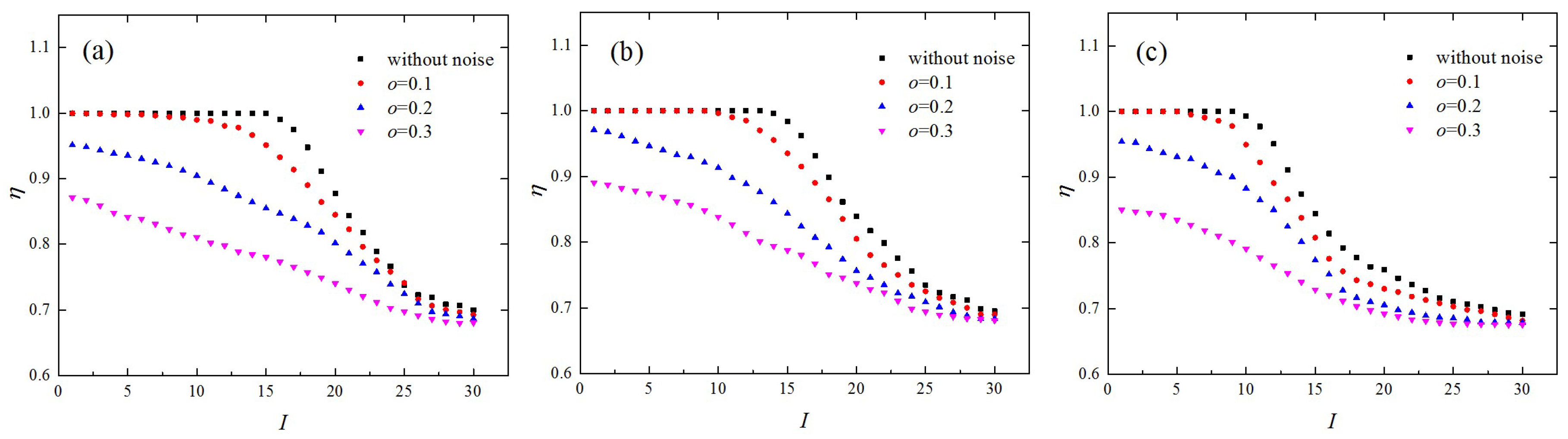 Entropy 21 00045 g006