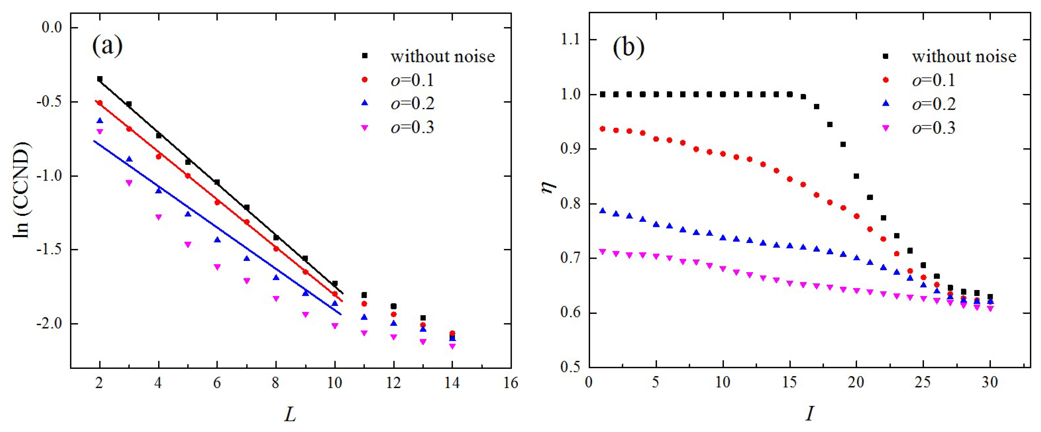 Entropy 21 00045 g007