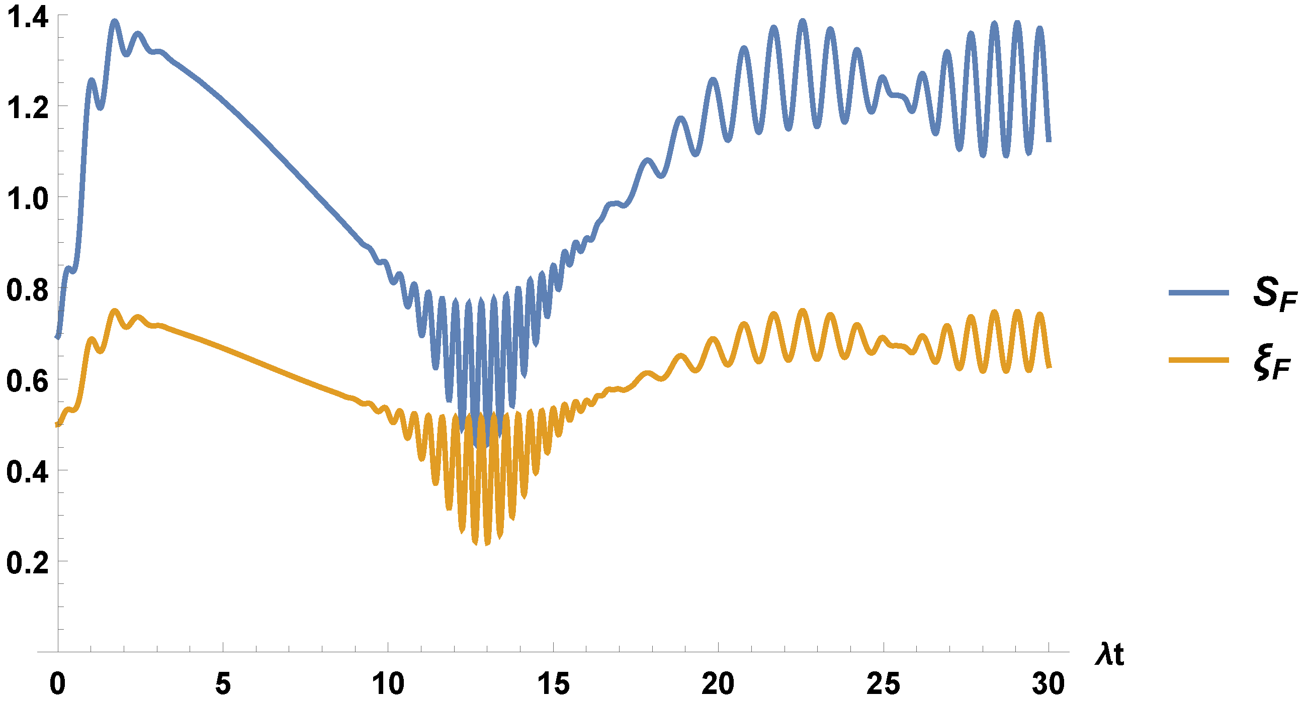 Entropy Free Full Text The Von Neumann Entropy For Mixed States Html Entropy Free Full Text The Von Neumann Entropy For Mixed States Html
