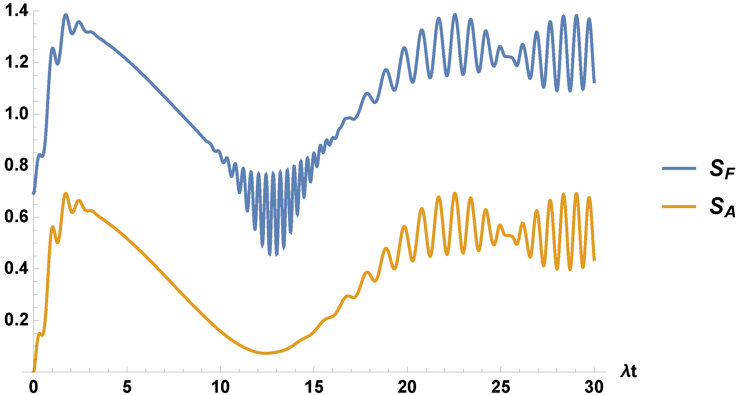 Entropy 21 00049 g002 Entropy 21 00049 g002