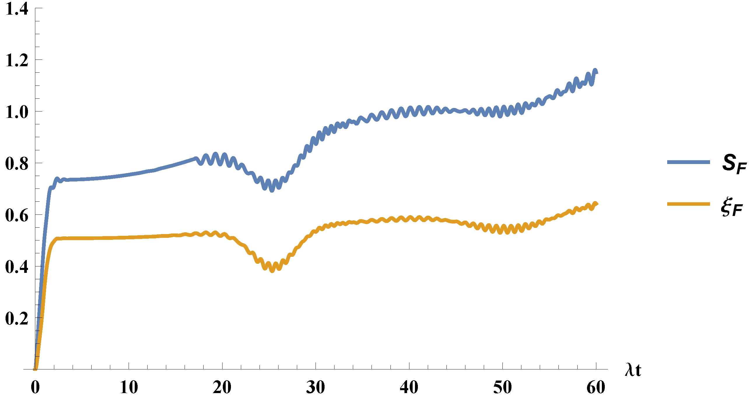 Entropy Free Full Text The Von Neumann Entropy For Mixed States Html Entropy Free Full Text The Von Neumann Entropy For Mixed States Html