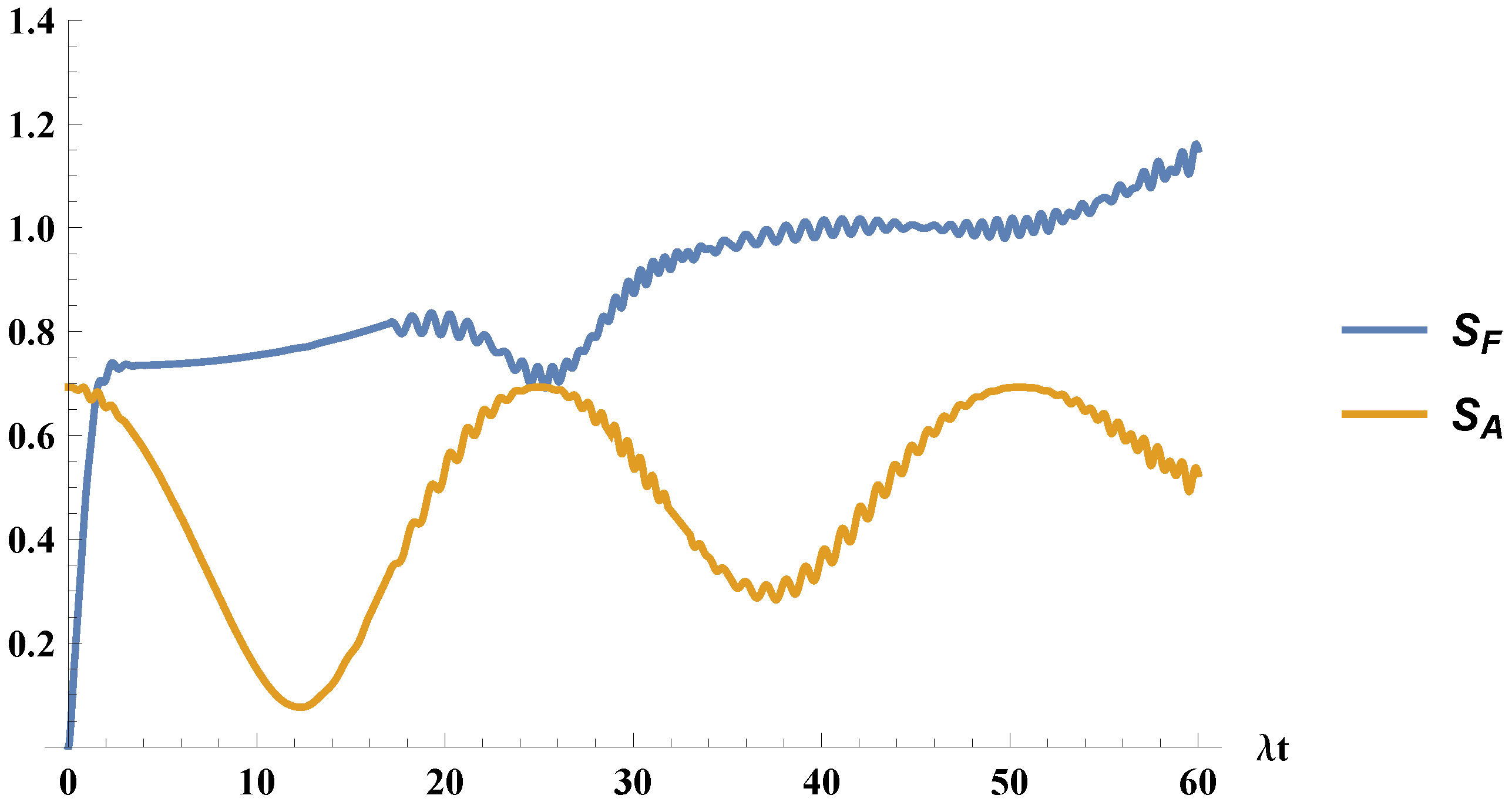 Entropy 21 00049 g004 Entropy 21 00049 g004