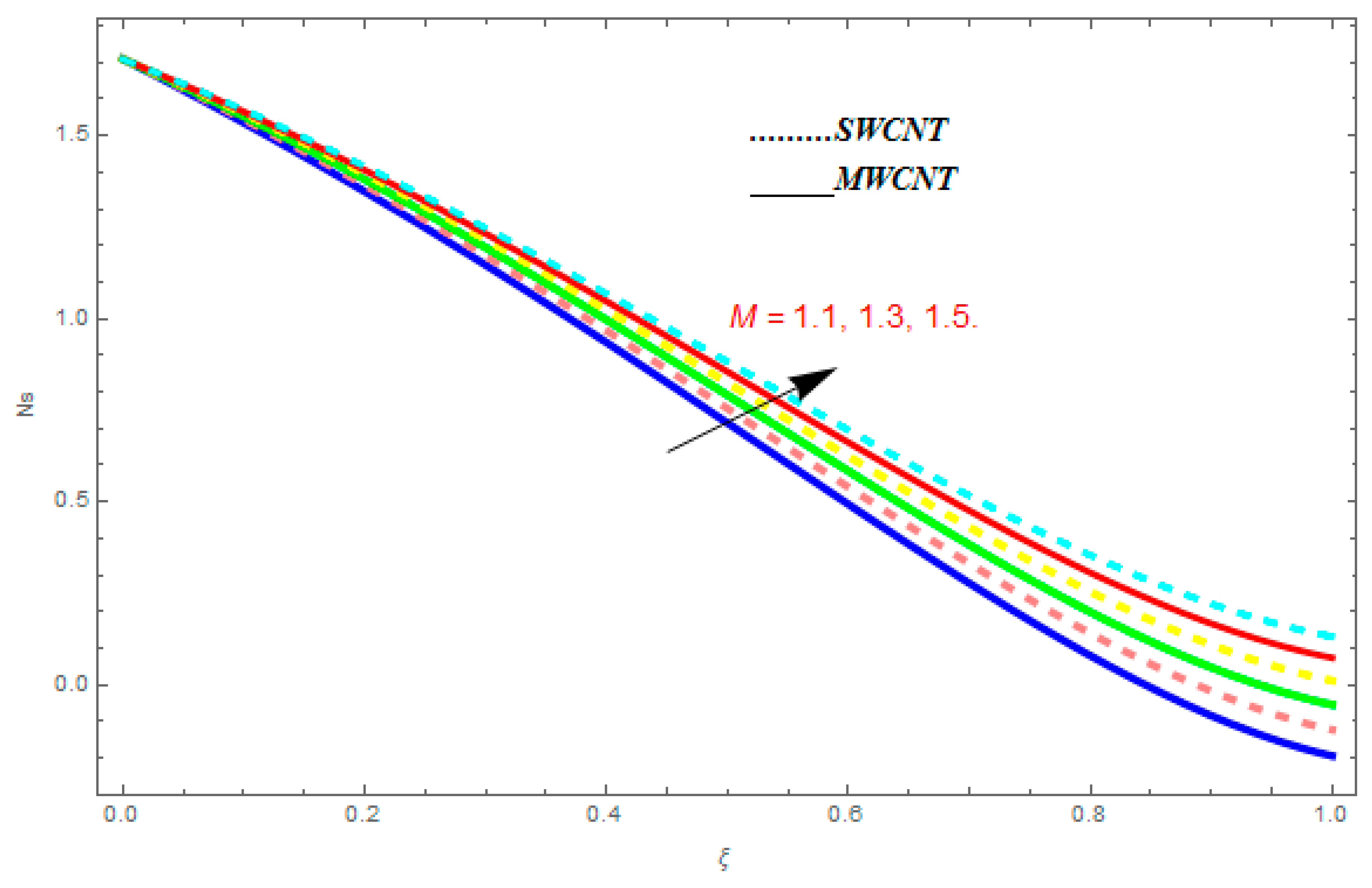 Entropy 21 00052 g021
