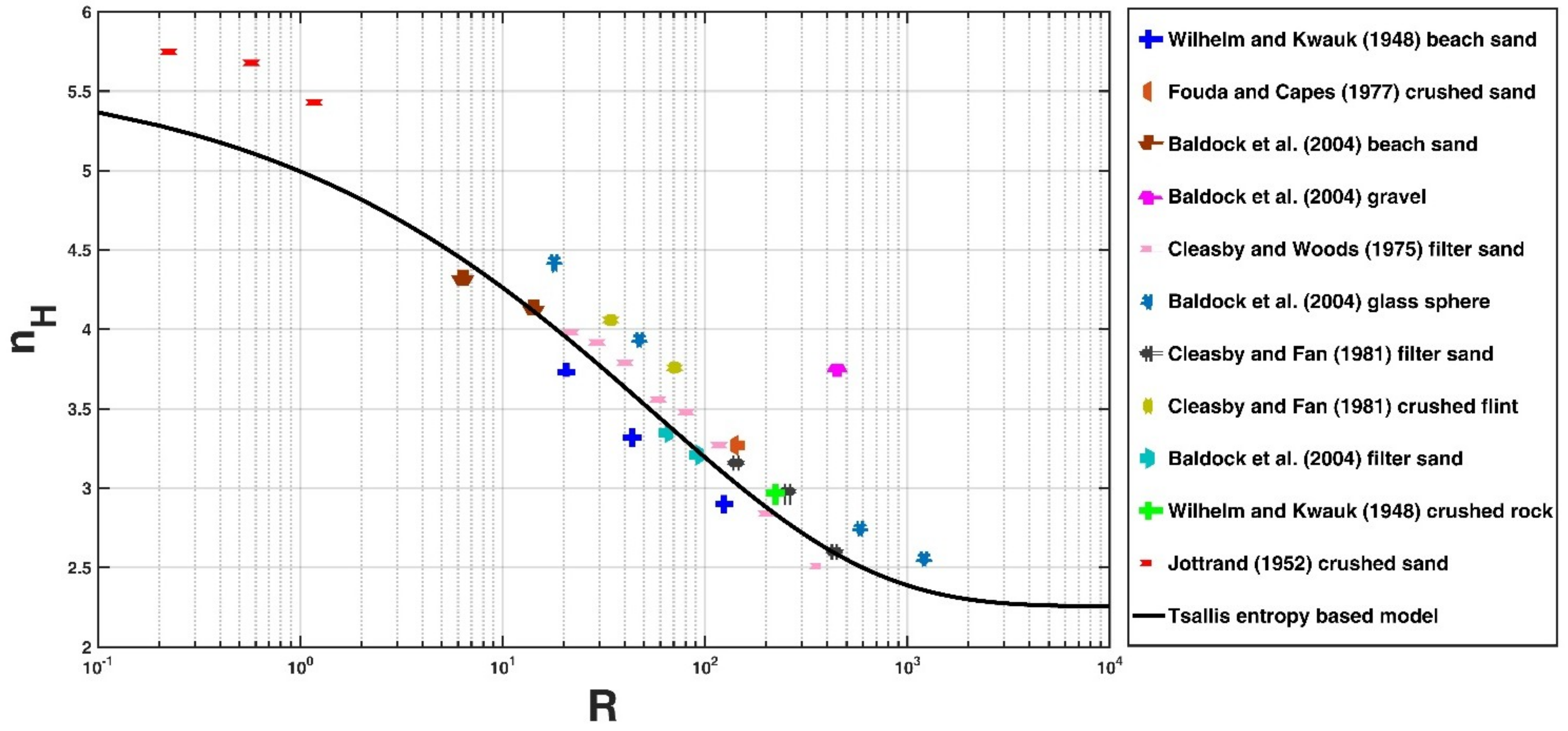 Entropy 21 00055 g002 Entropy 21 00055 g002