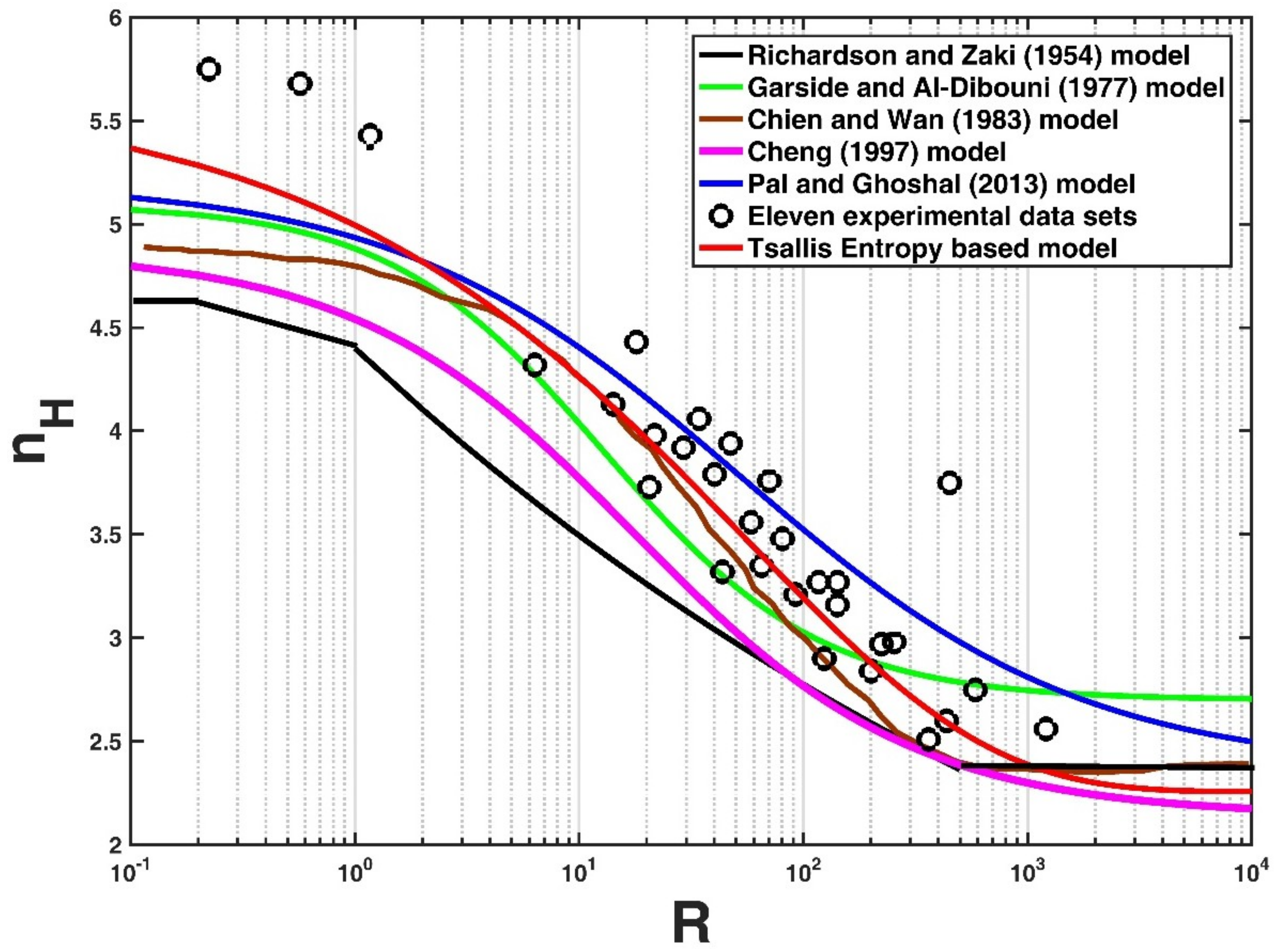 Entropy 21 00055 g003 Entropy 21 00055 g003