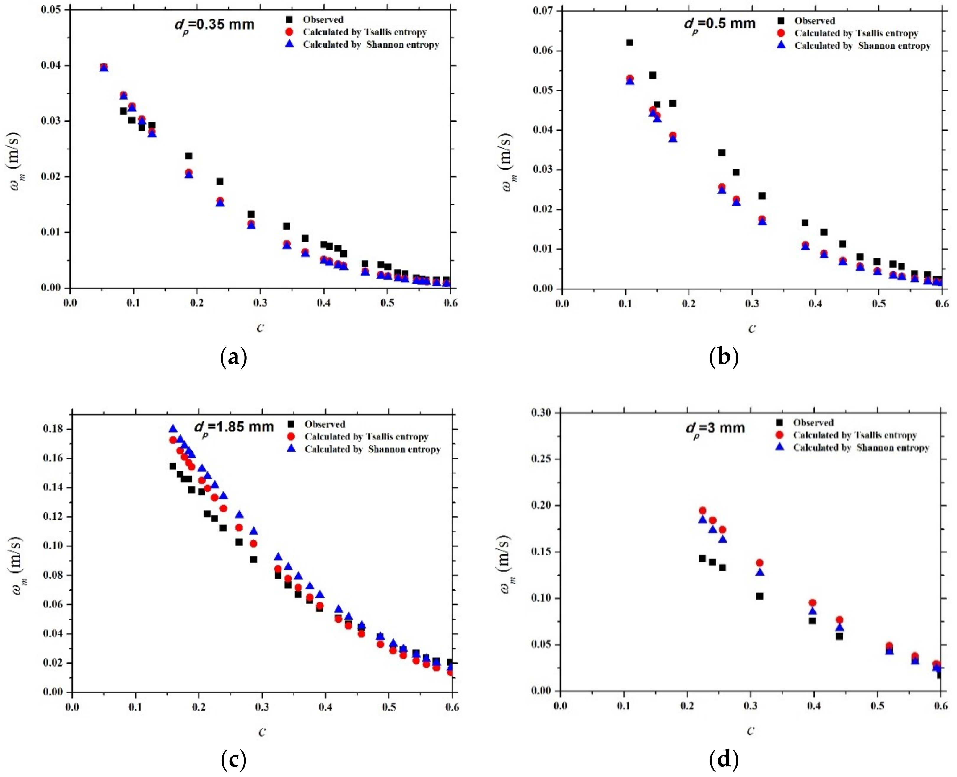 Entropy 21 00055 g005a Entropy 21 00055 g005a
