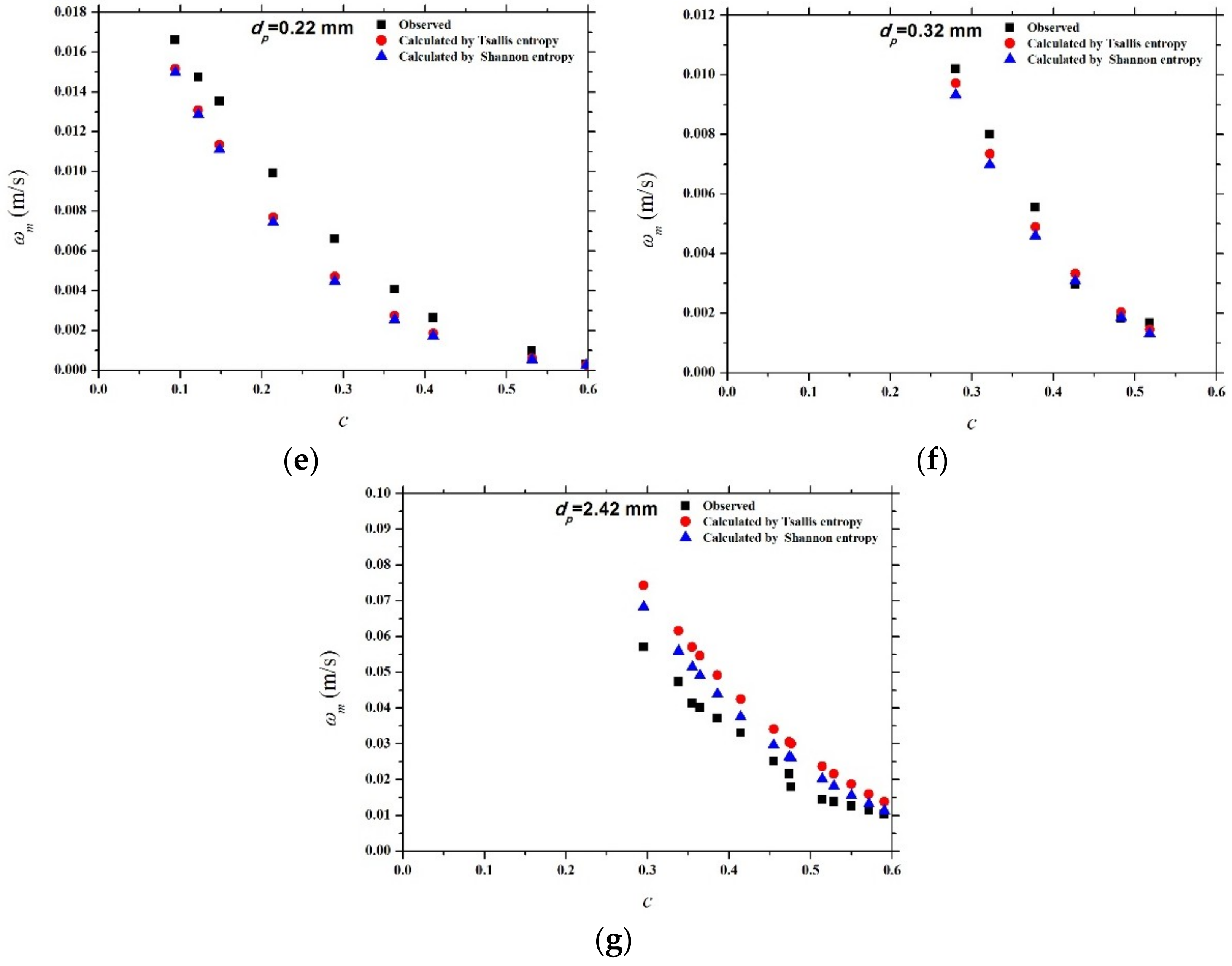 Entropy 21 00055 g005b Entropy 21 00055 g005b