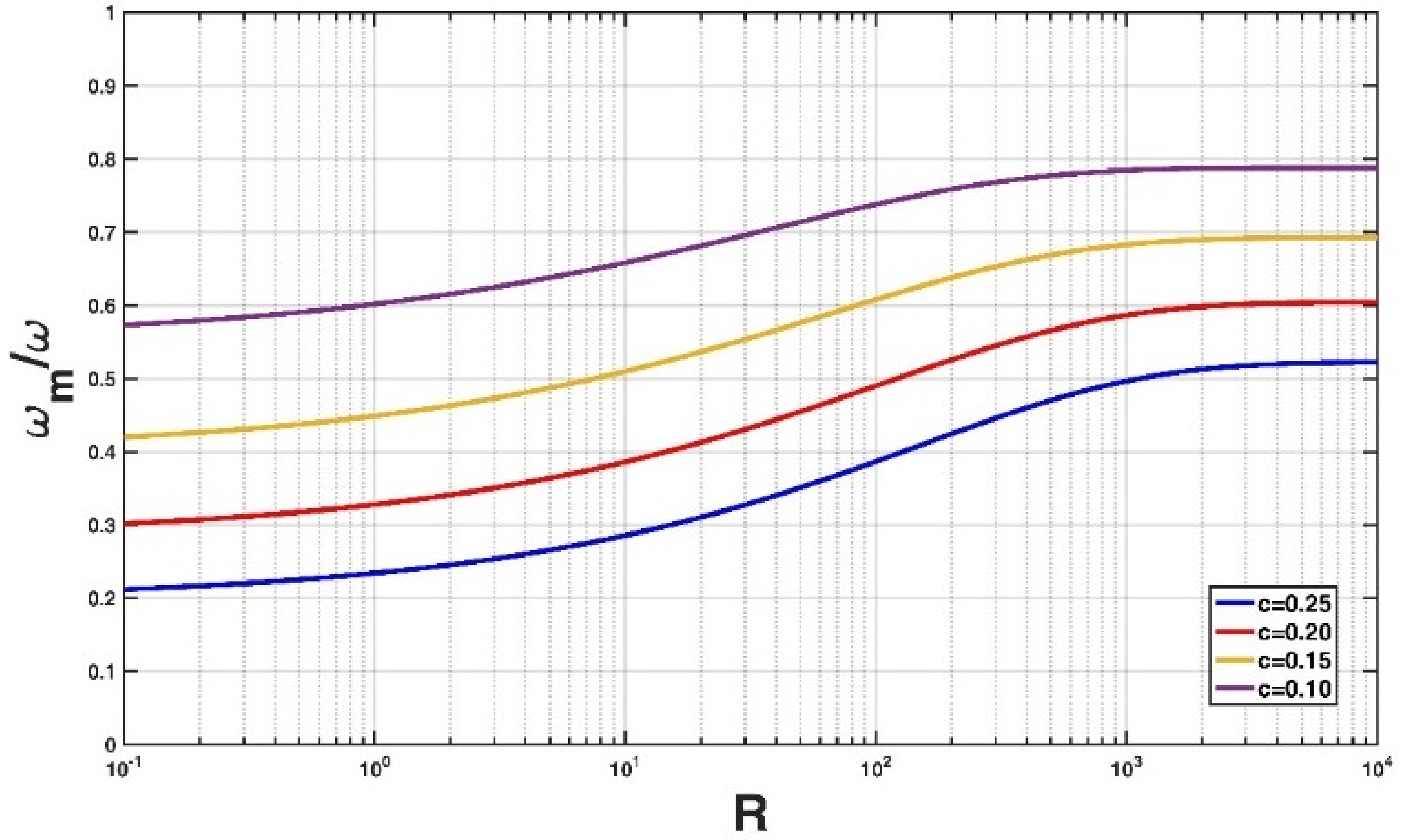 Entropy 21 00055 g006 Entropy 21 00055 g006