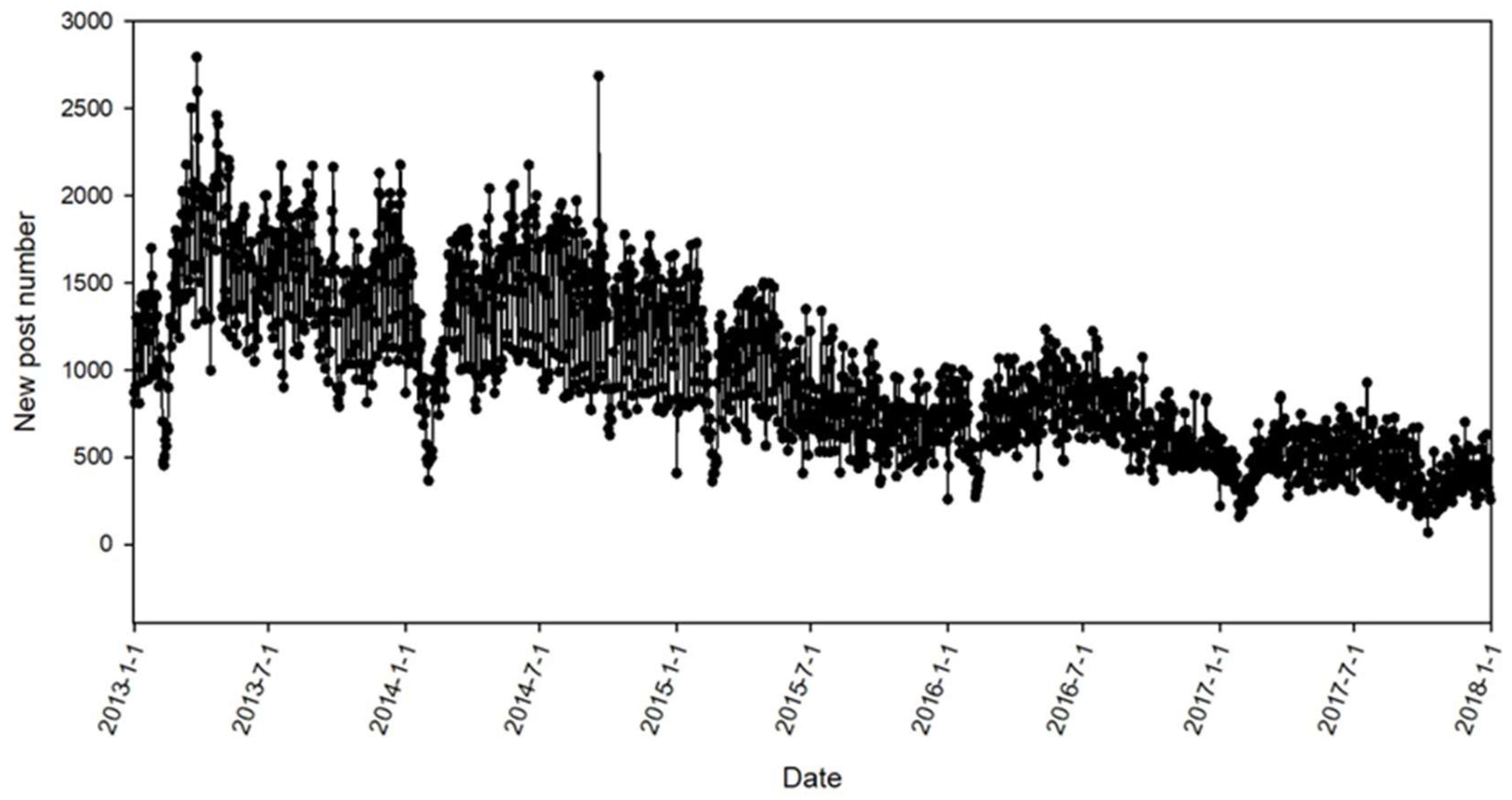 Entropy 21 00057 g005 550