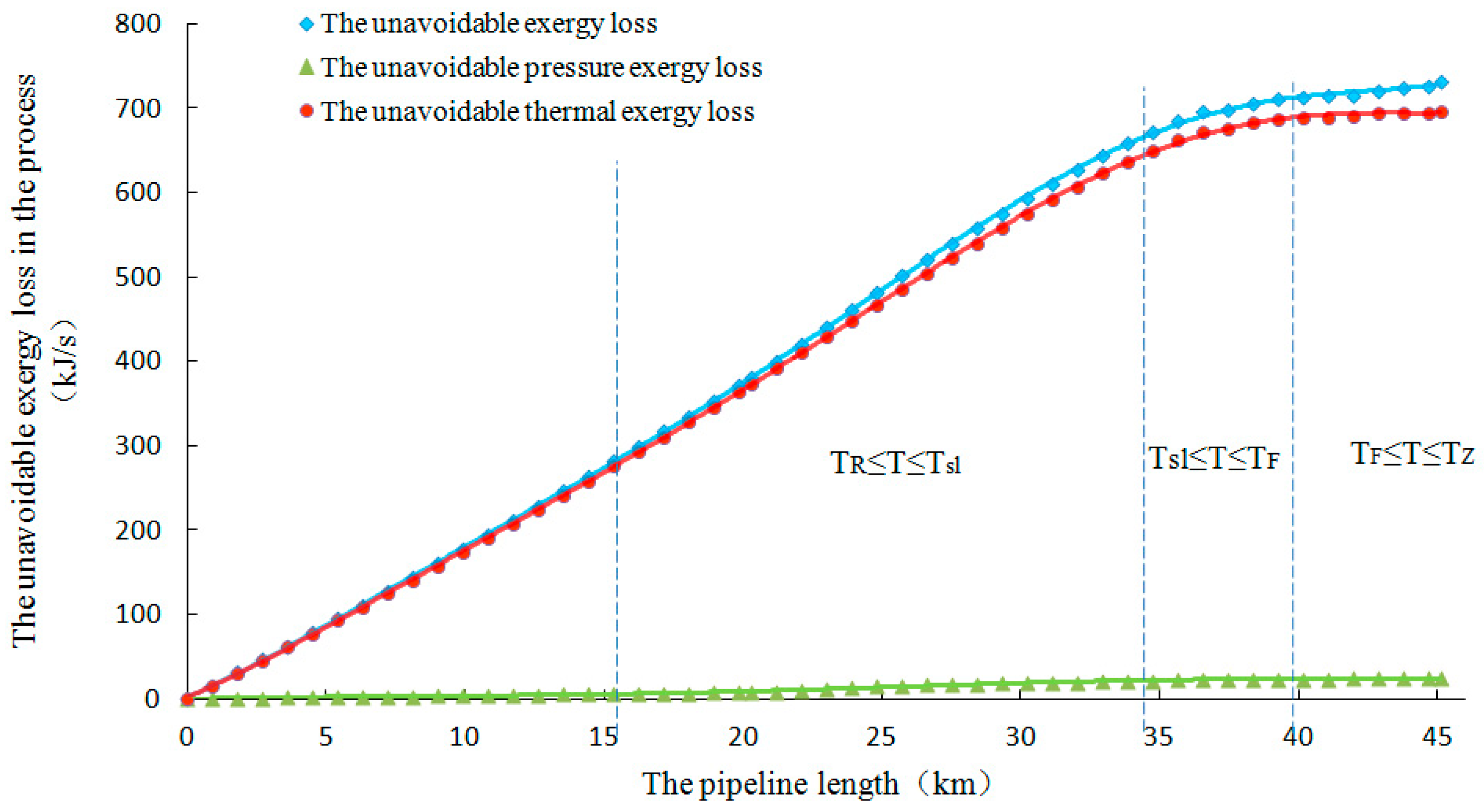 Entropy 21 00058 g004